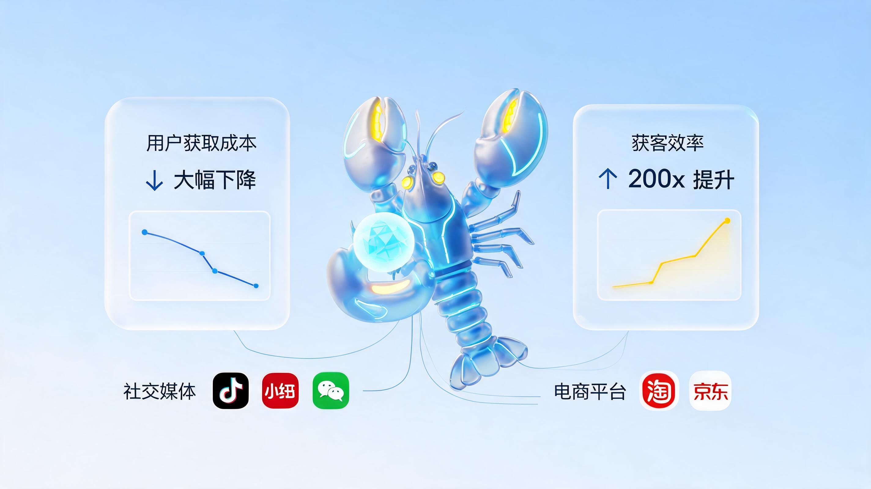 如何降低营销获客成本？实在Agent助力全链路增长_图1