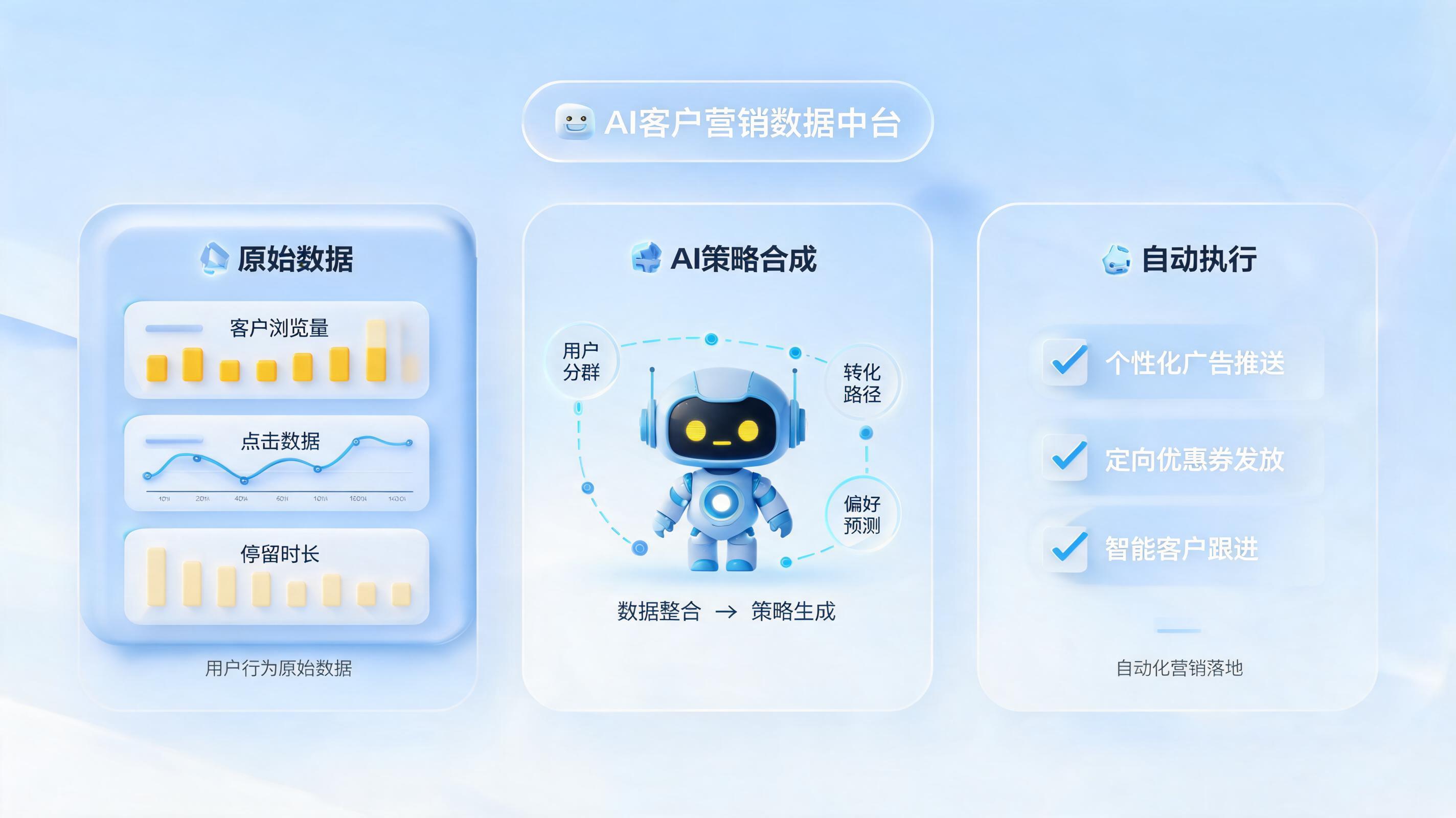 如何自动生成客户转化策略？实在Agent构建自动化闭环_图1