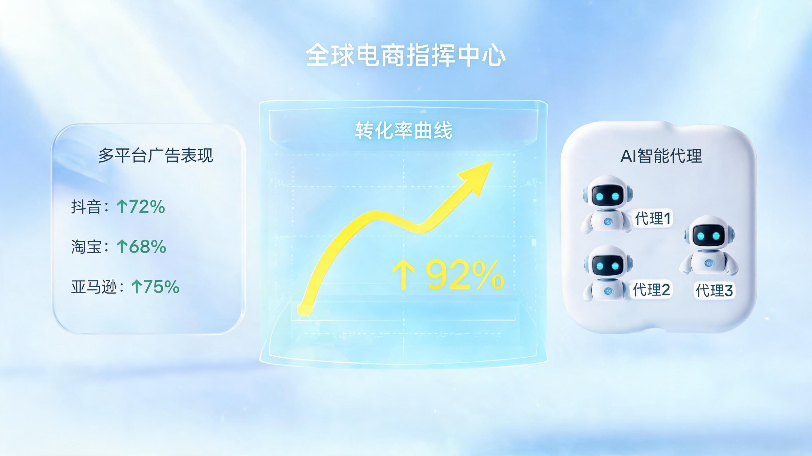 AI能提升营销转化率多少？数智化驱动业绩倍增_图1