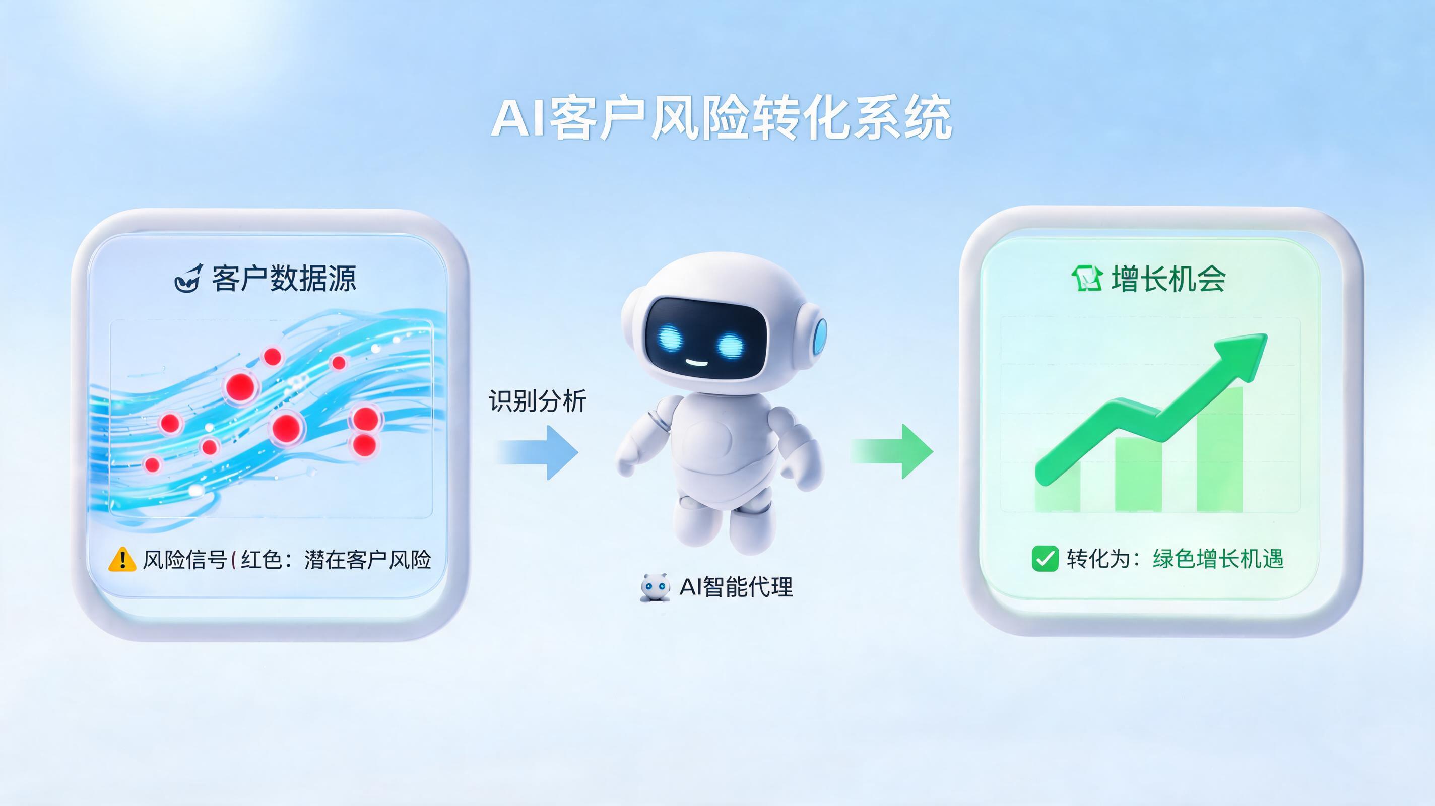 如何自动预警客户流失风险 智能体驱动存量价值增长_图1