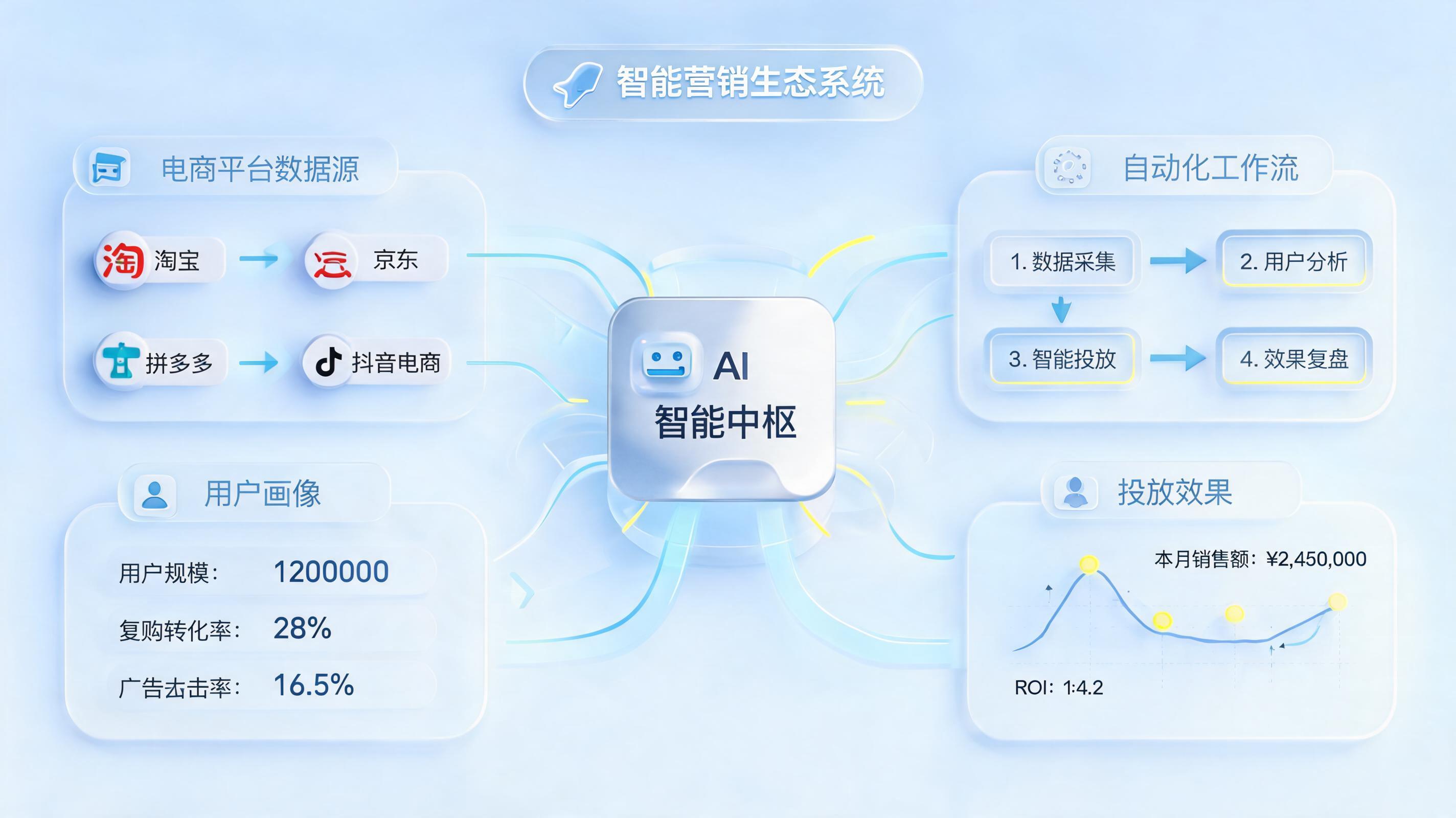如何搭建企业智能营销体系？实在Agent助力数智化升级_图1
