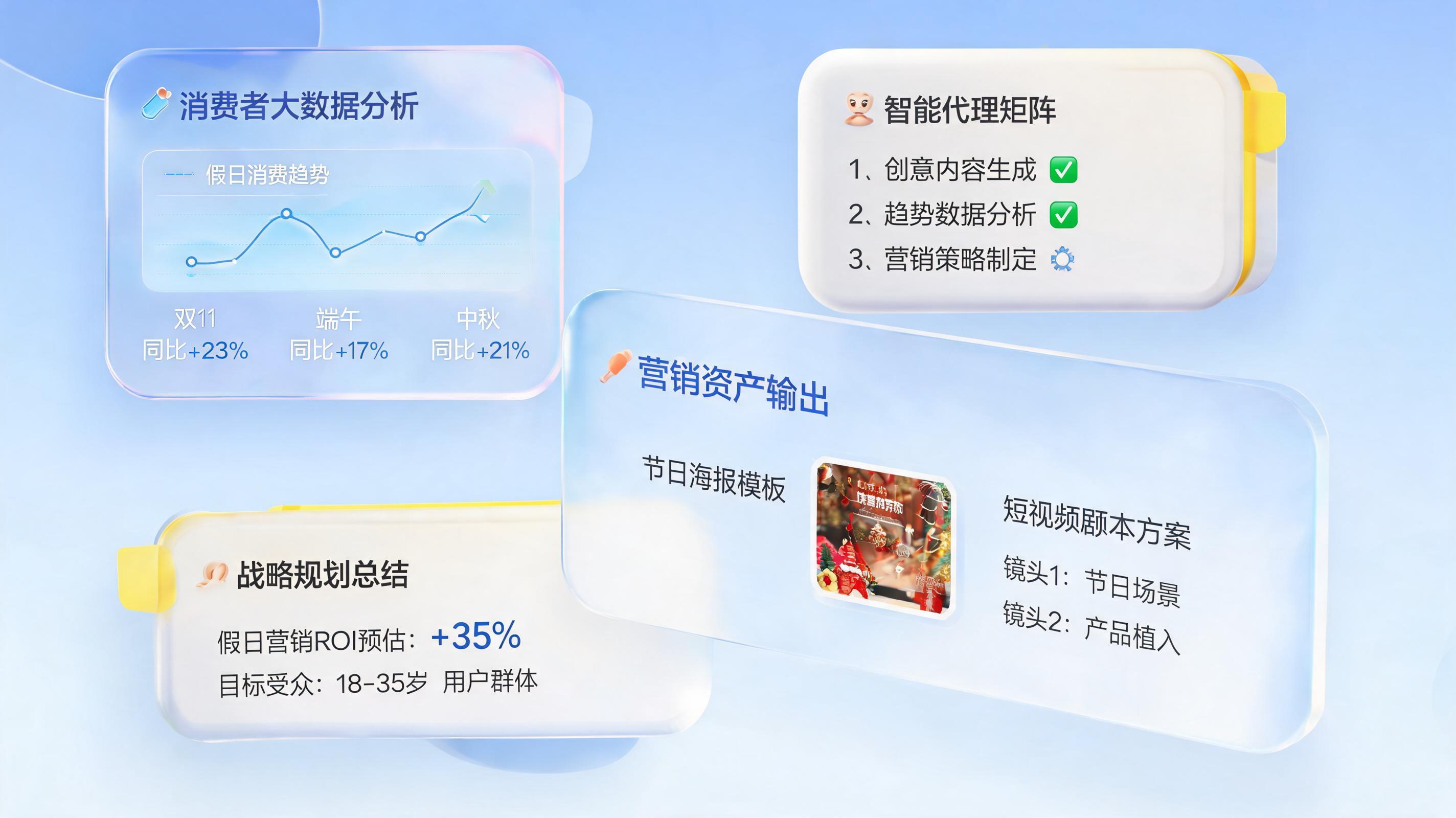 如何自动生成节日营销方案？实在Agent重塑策划效率_图1