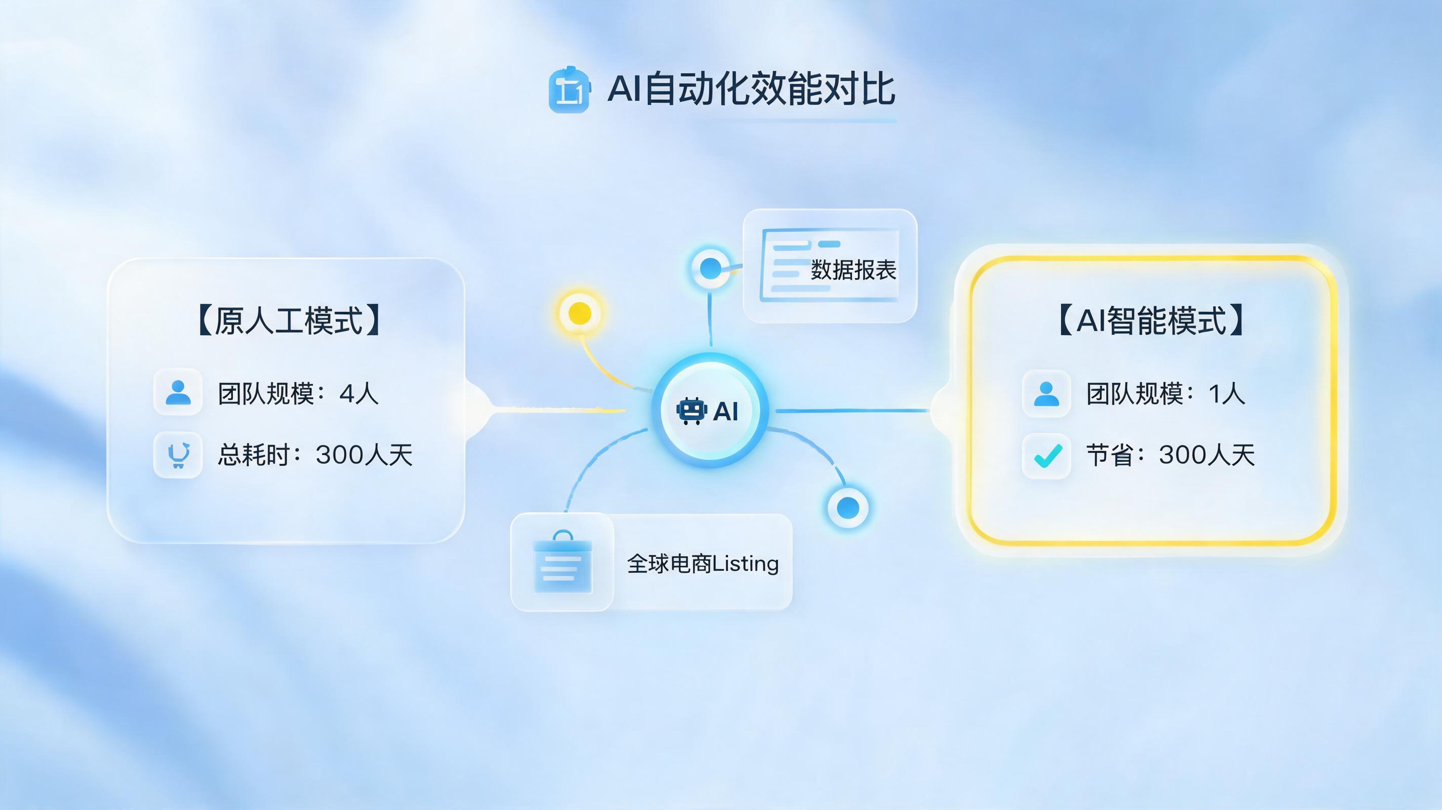营销自动化能节省多少人力？实在Agent助力企业效能翻倍_图1