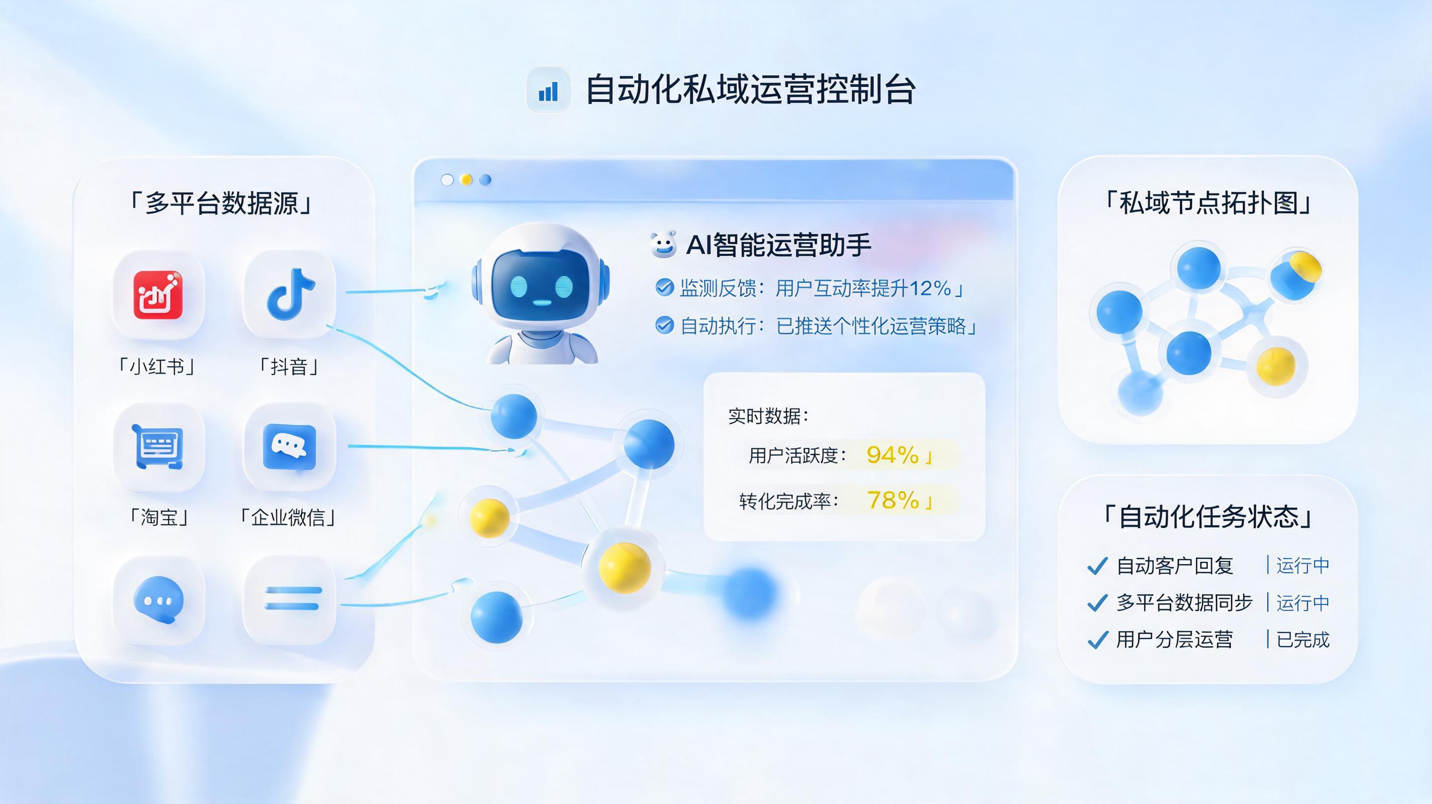 私域运营可以智能化吗？智能体数字员工重塑增长引擎_图1