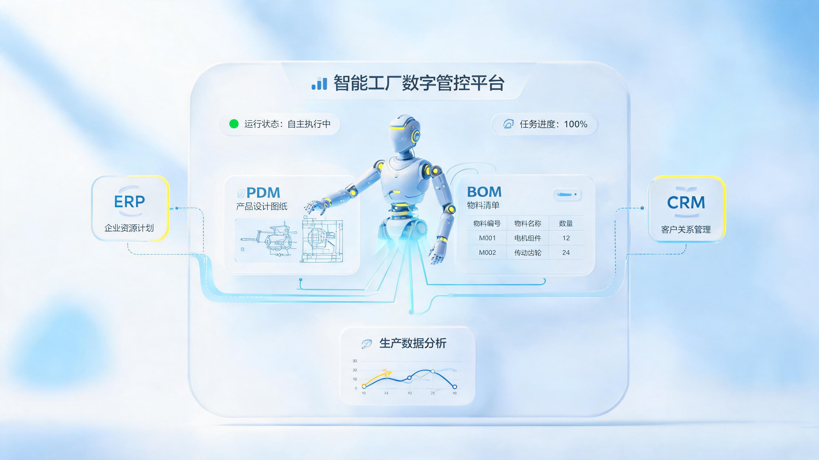 制造数字员工定义解析：助力工厂实现端到端自动化_图1