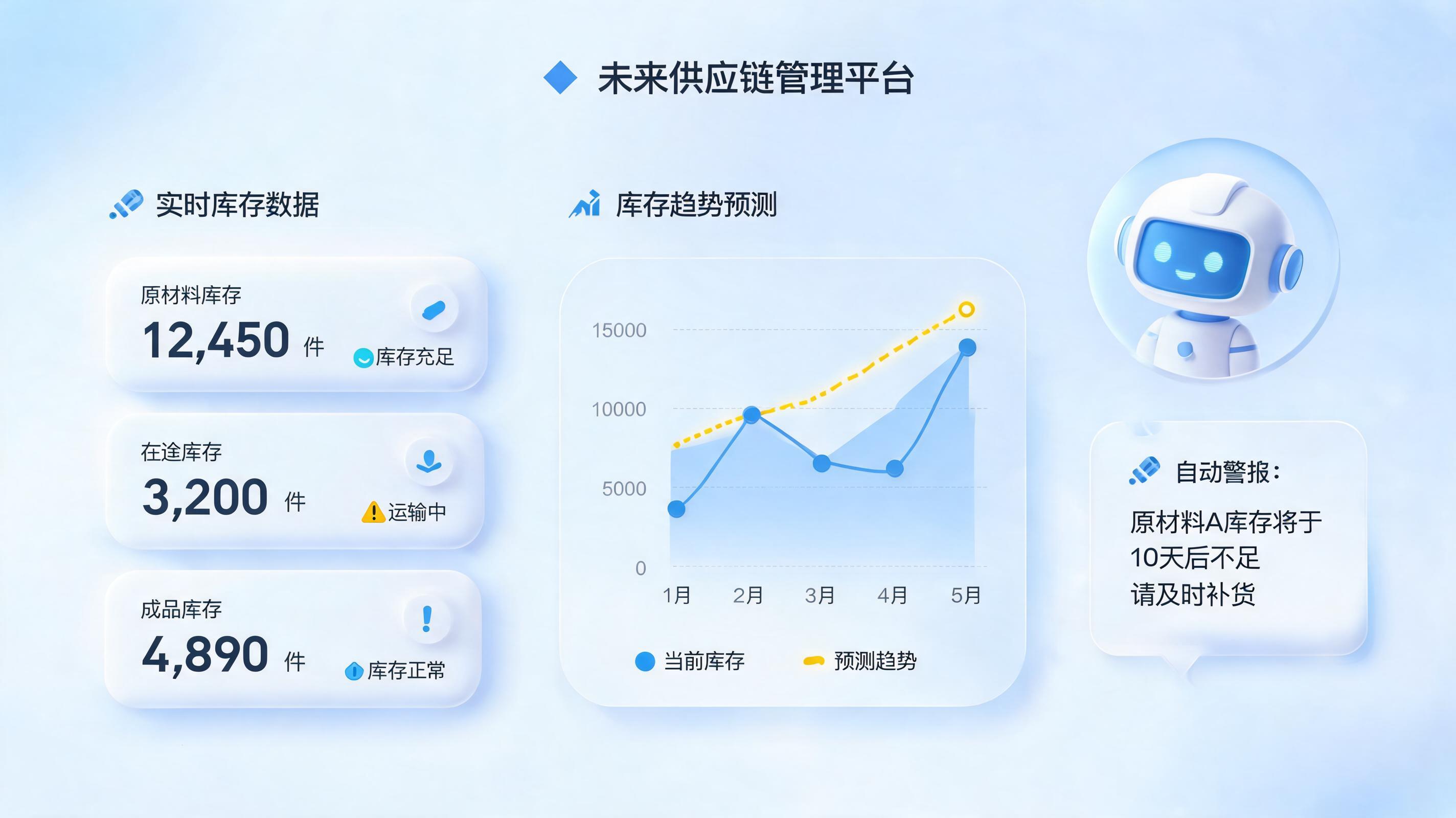 库存积压严重，如何提前预警：智能体驱动动态周转_图1