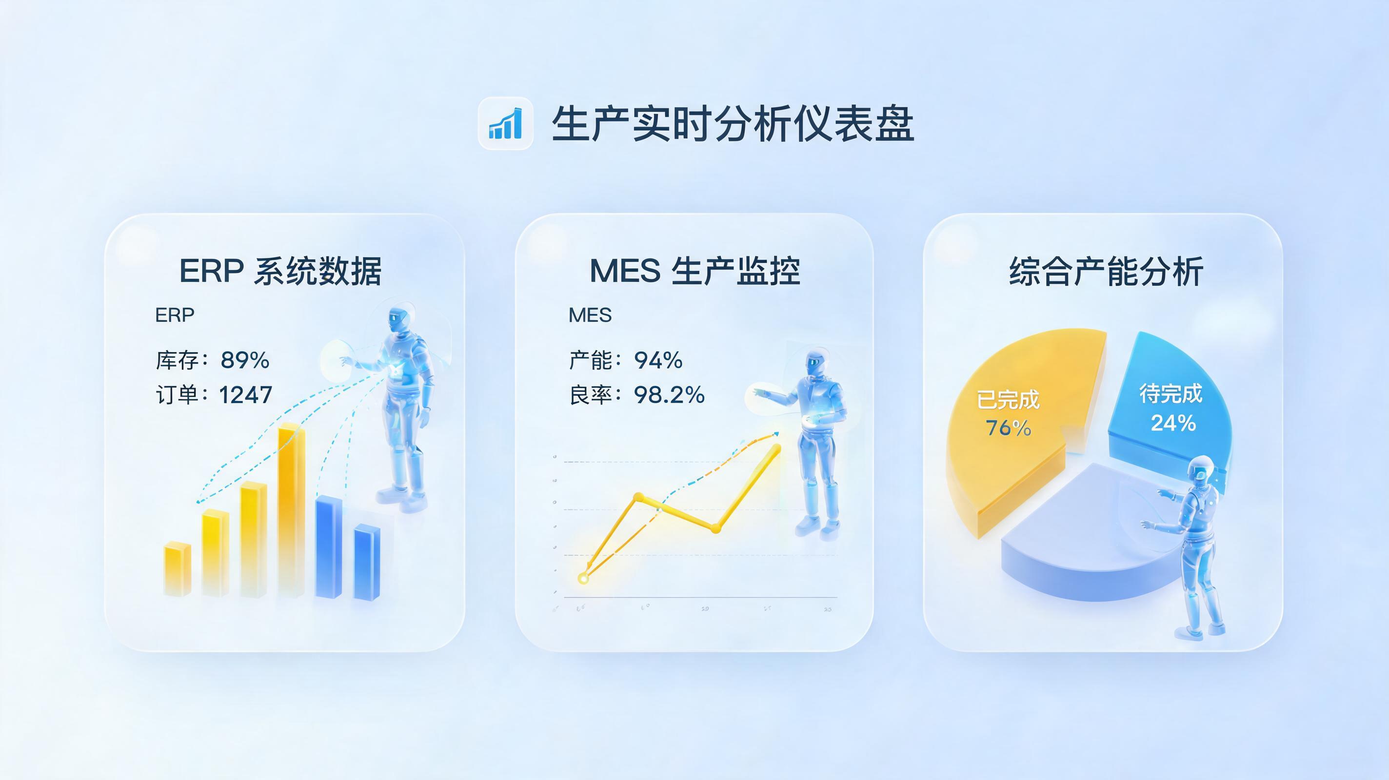生产报表自动生成可行吗？AI数字员工实现全流程闭环