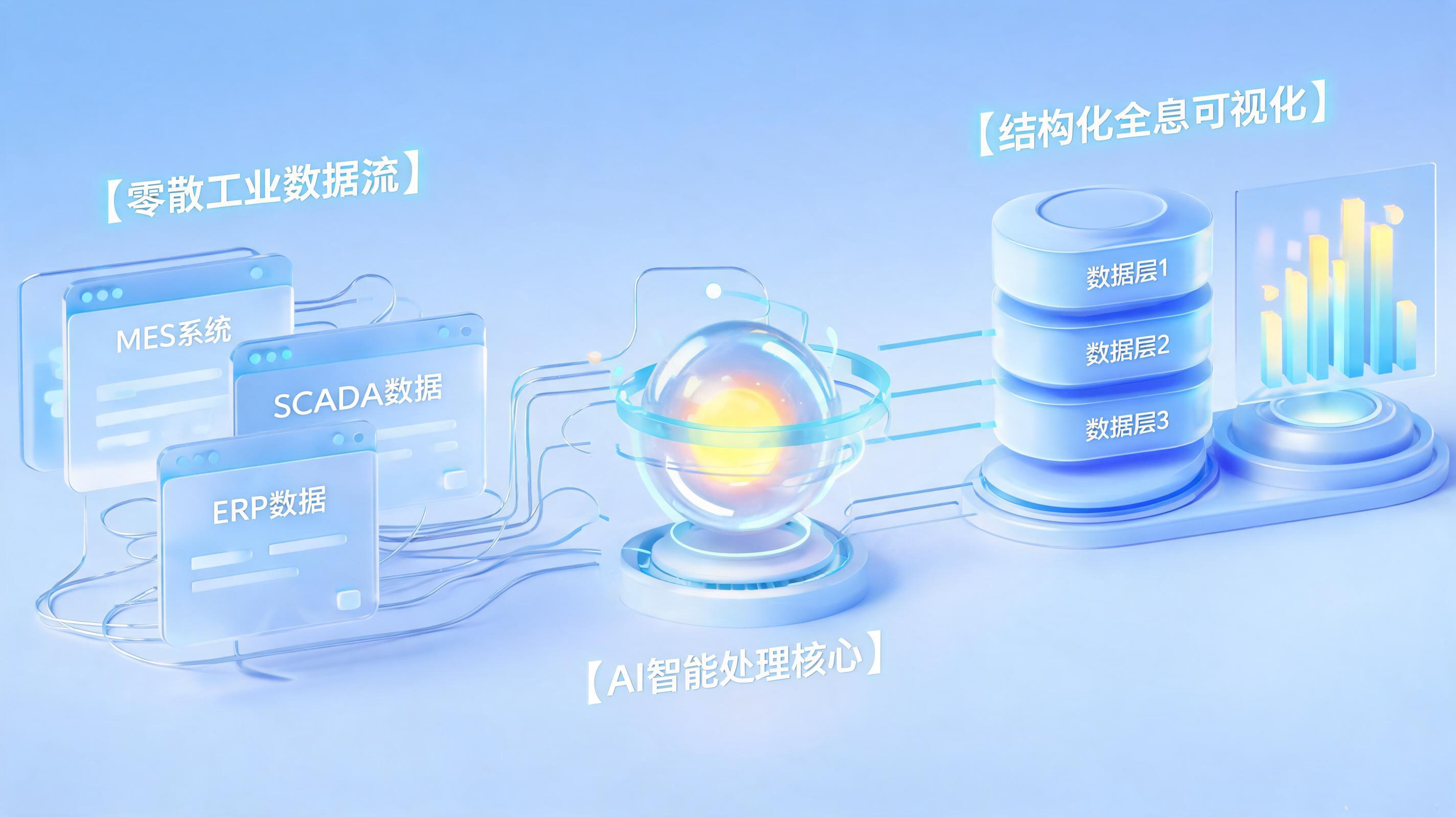制造企业数据杂乱该怎么治理？实在Agent驱动流程自动化升级_图1