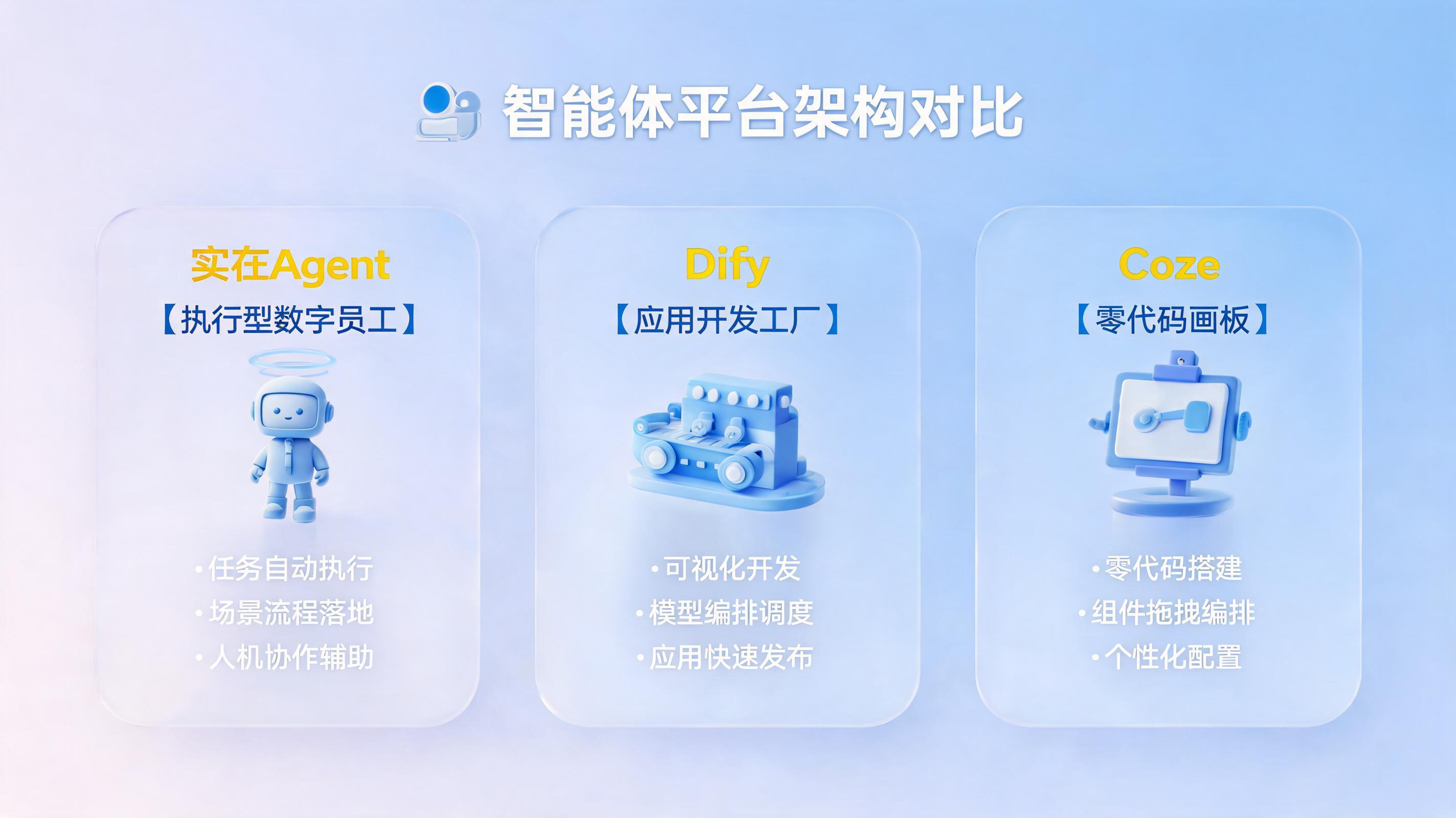 实在Agent平台和Dify、Coze有什么区别?三款平台详细拆解