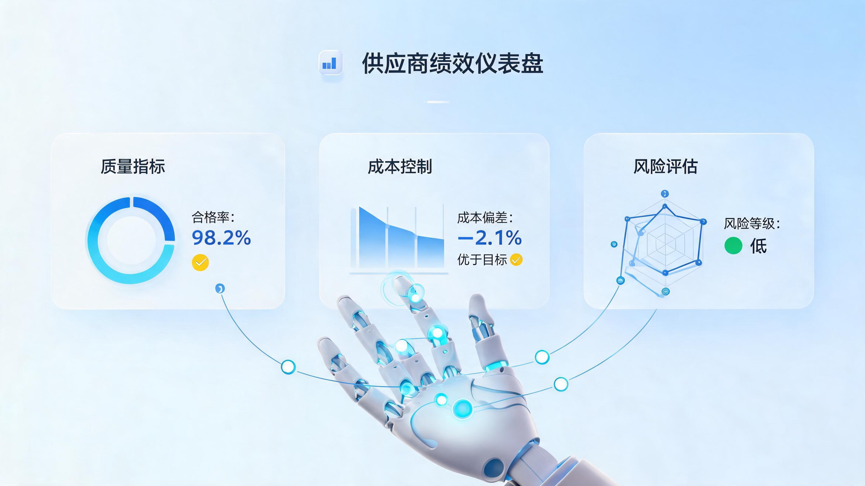 供应商评估好坏科学标准：数字员工赋能采购风控_图1