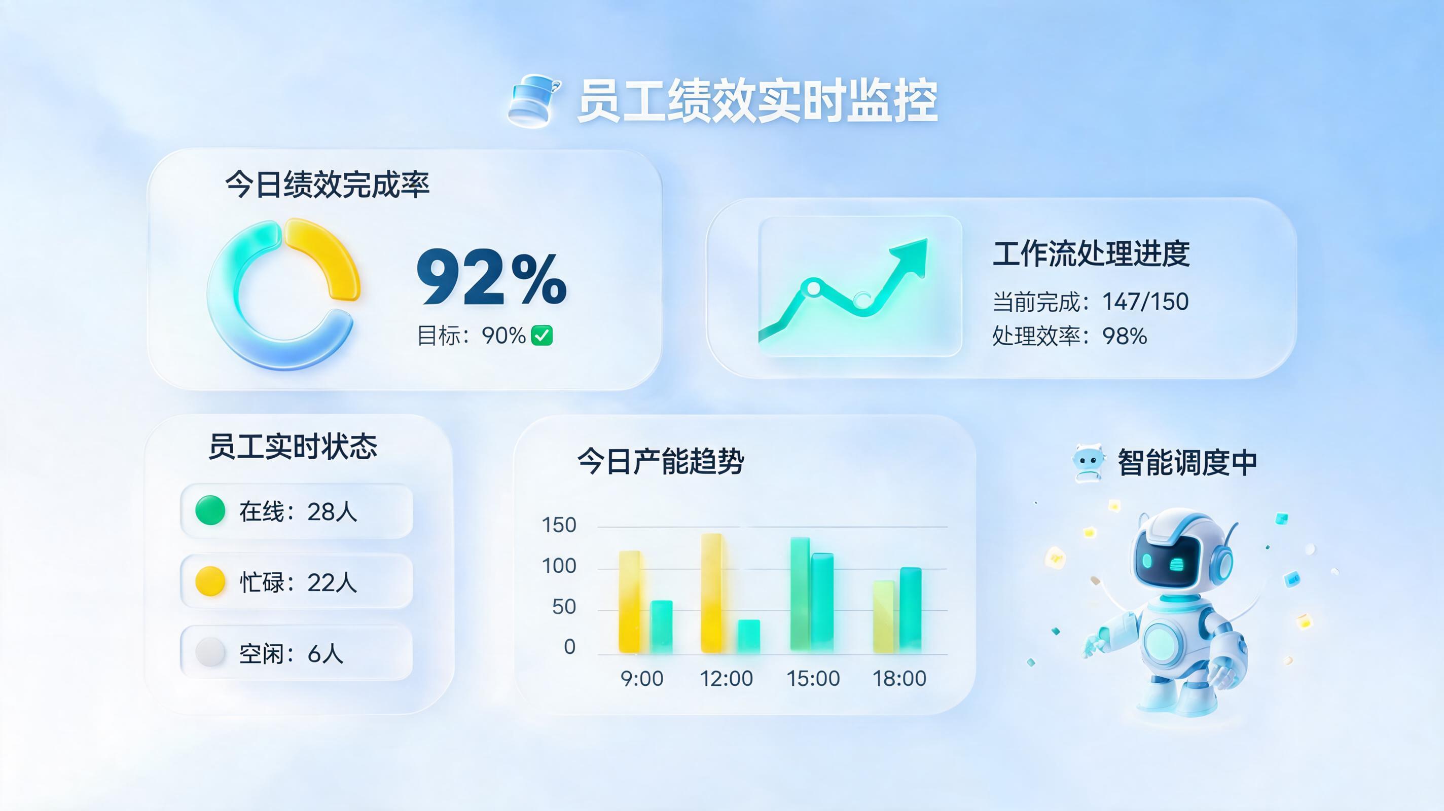 车间人员绩效客观统计 智能体助力精准评估_图1