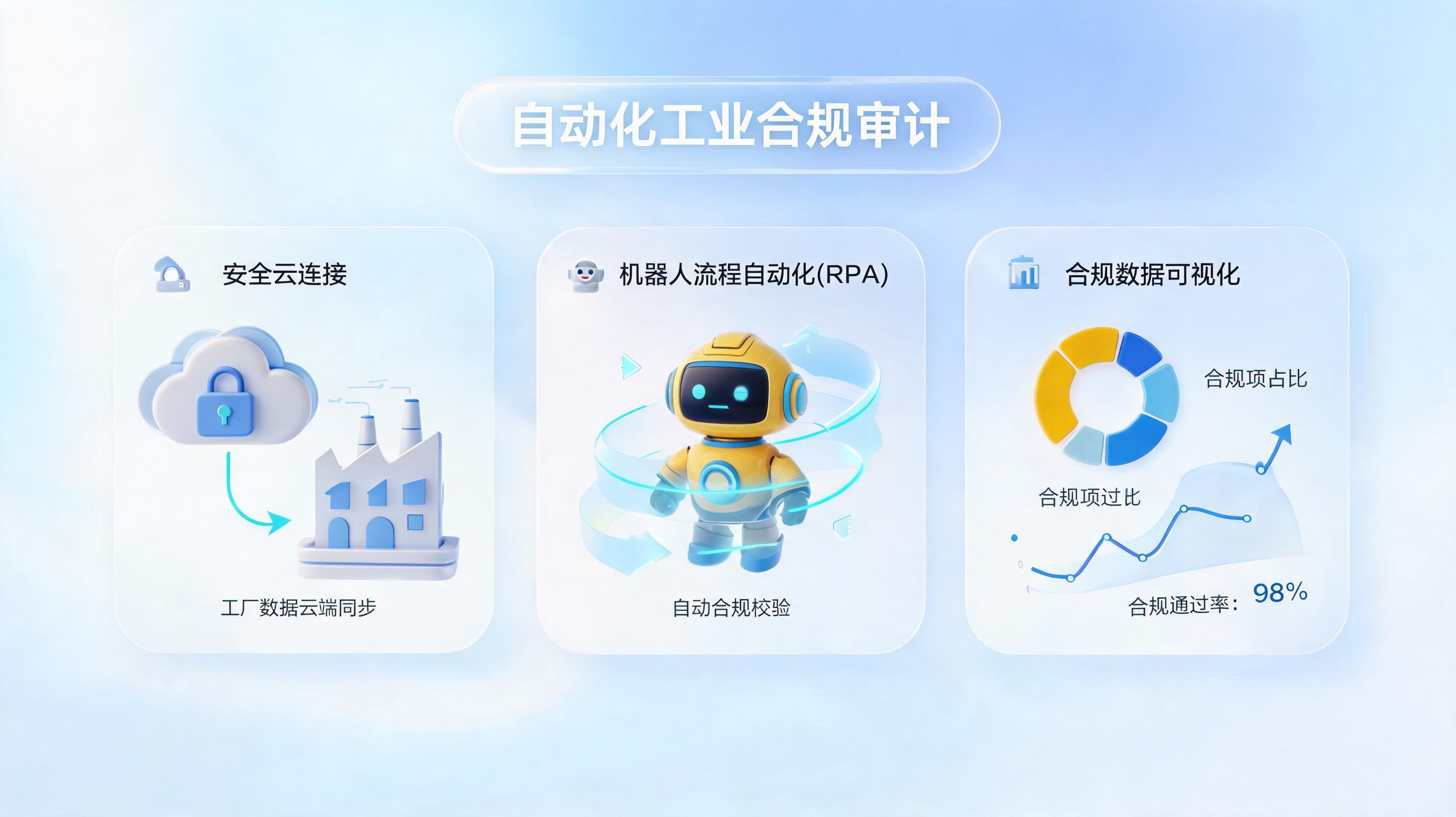 工厂合规审计怎样更轻松？AI Agent助力实现自动化风控_图1