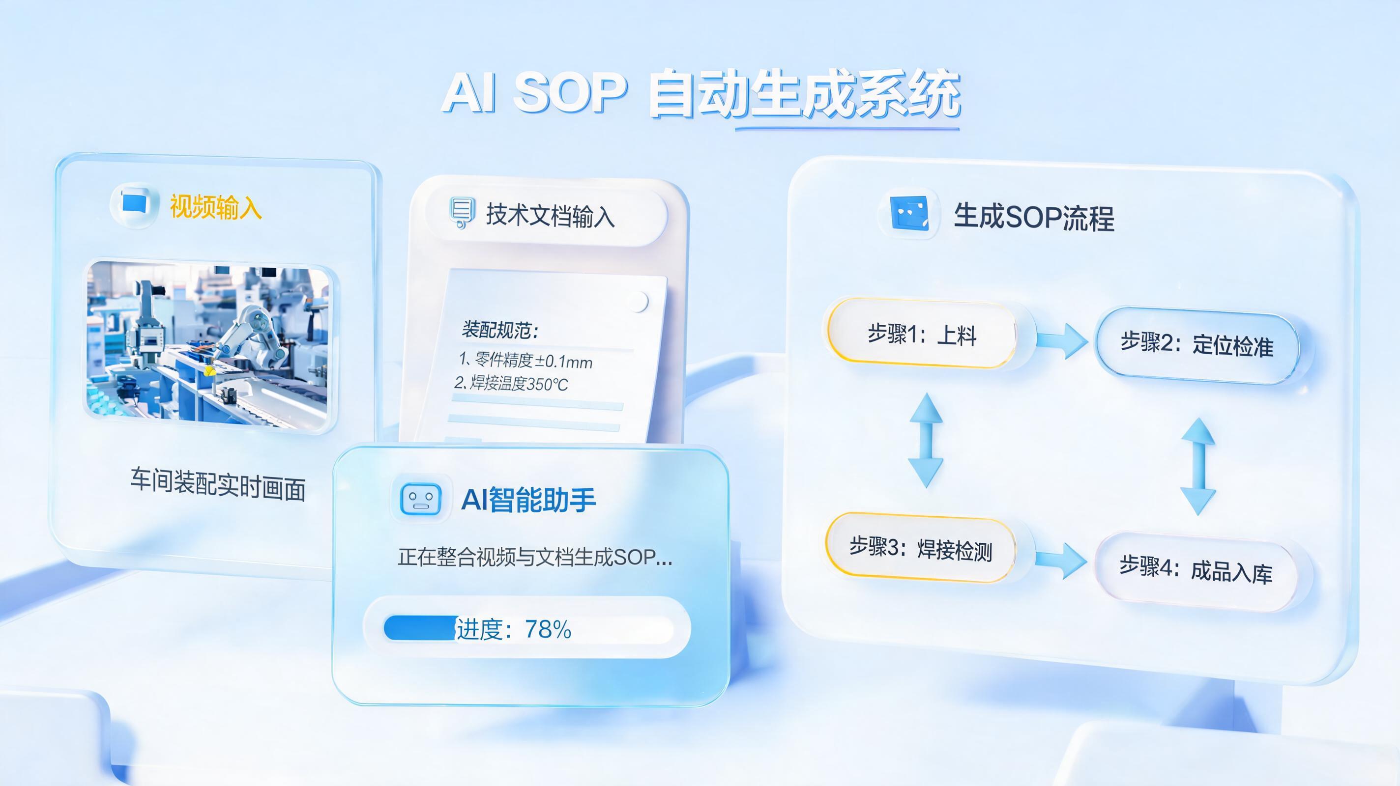 生产SOP能不能自动生成？实在Agent重塑流程标准_图1