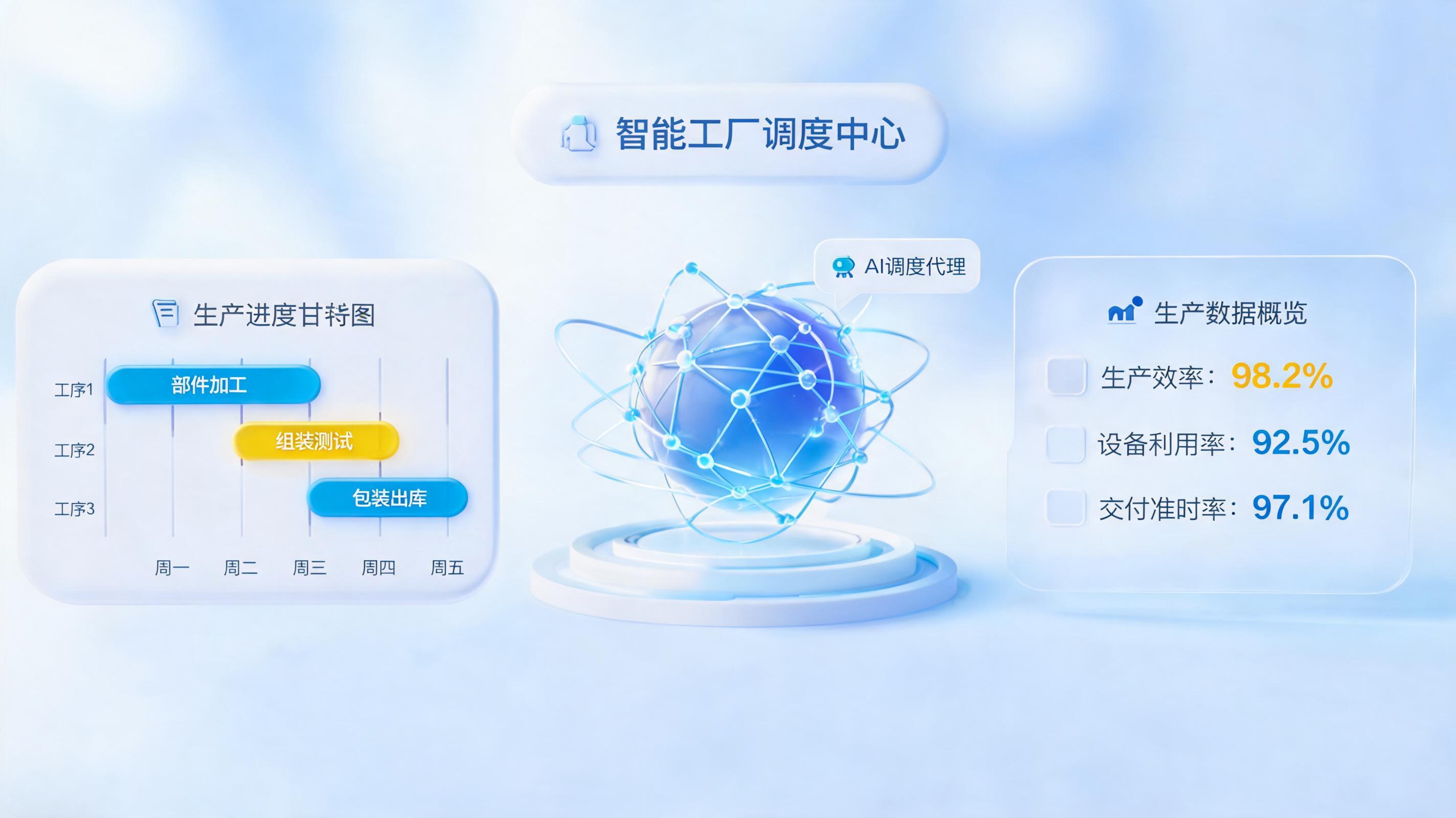 智能排产新模式 实在Agent优化生产排产_图1