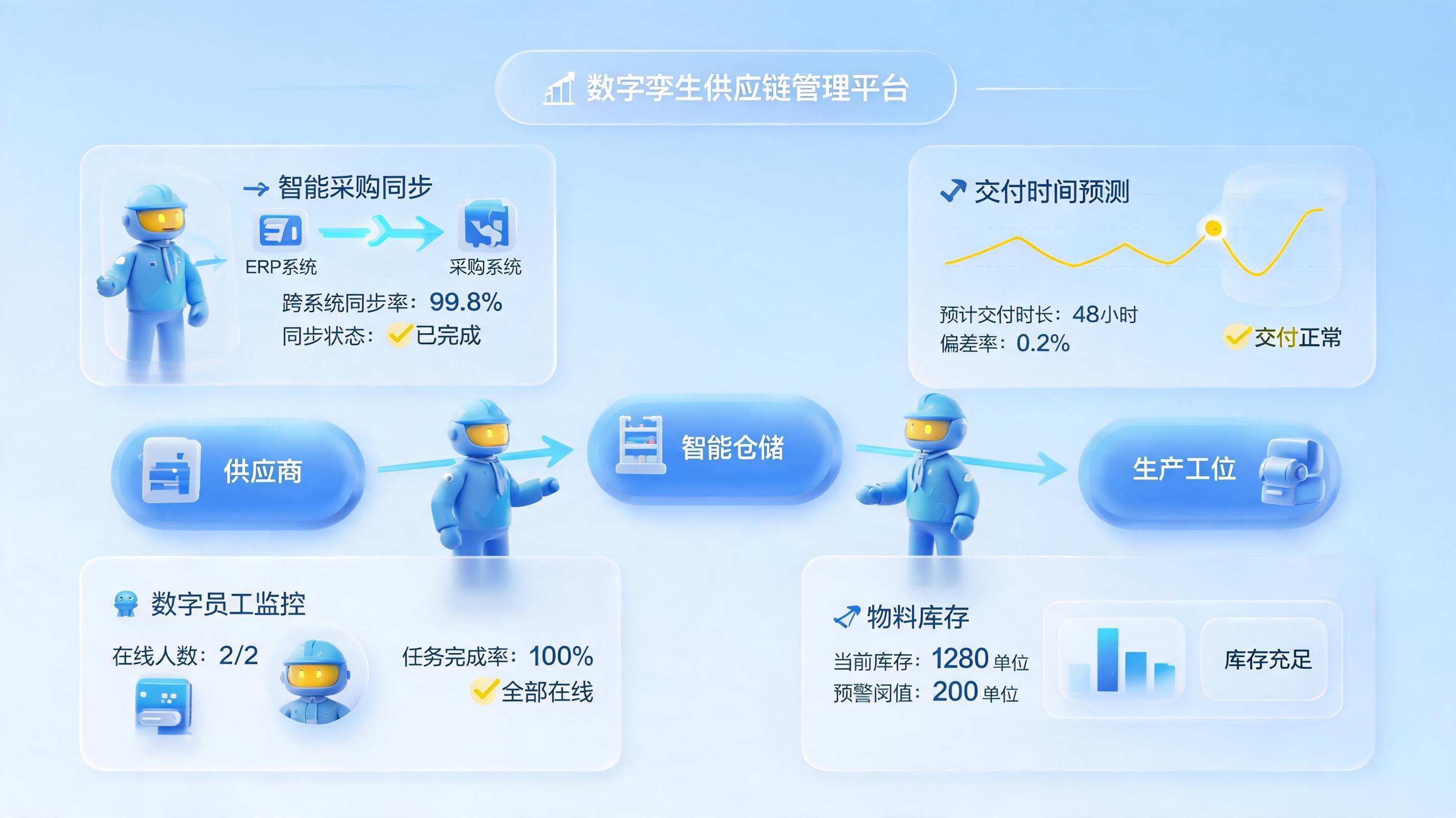 交货周期太长如何有效缩短？智能体驱动供应链敏捷转型_图1