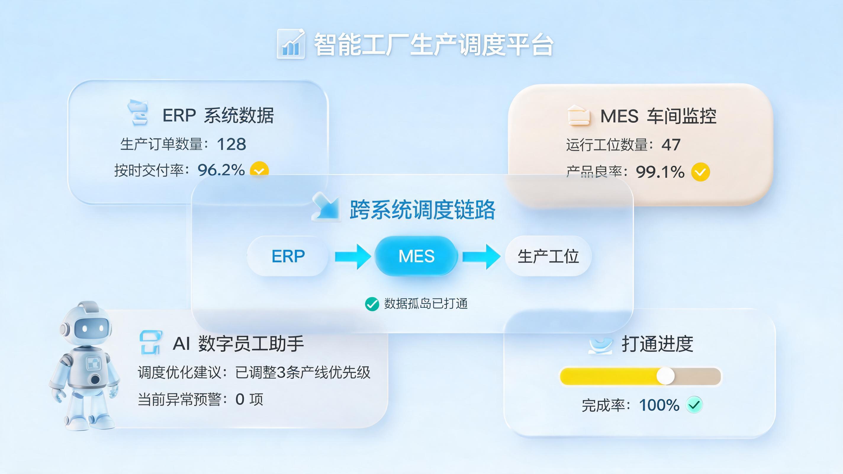 生产调度不顺畅？智能体方案重塑制造效率_图1