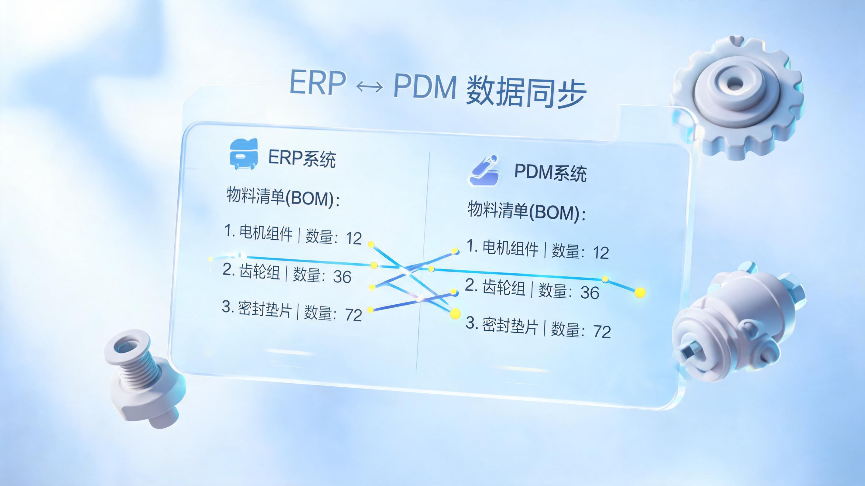 物料数据不准？智能审核实现自动化校准_图1