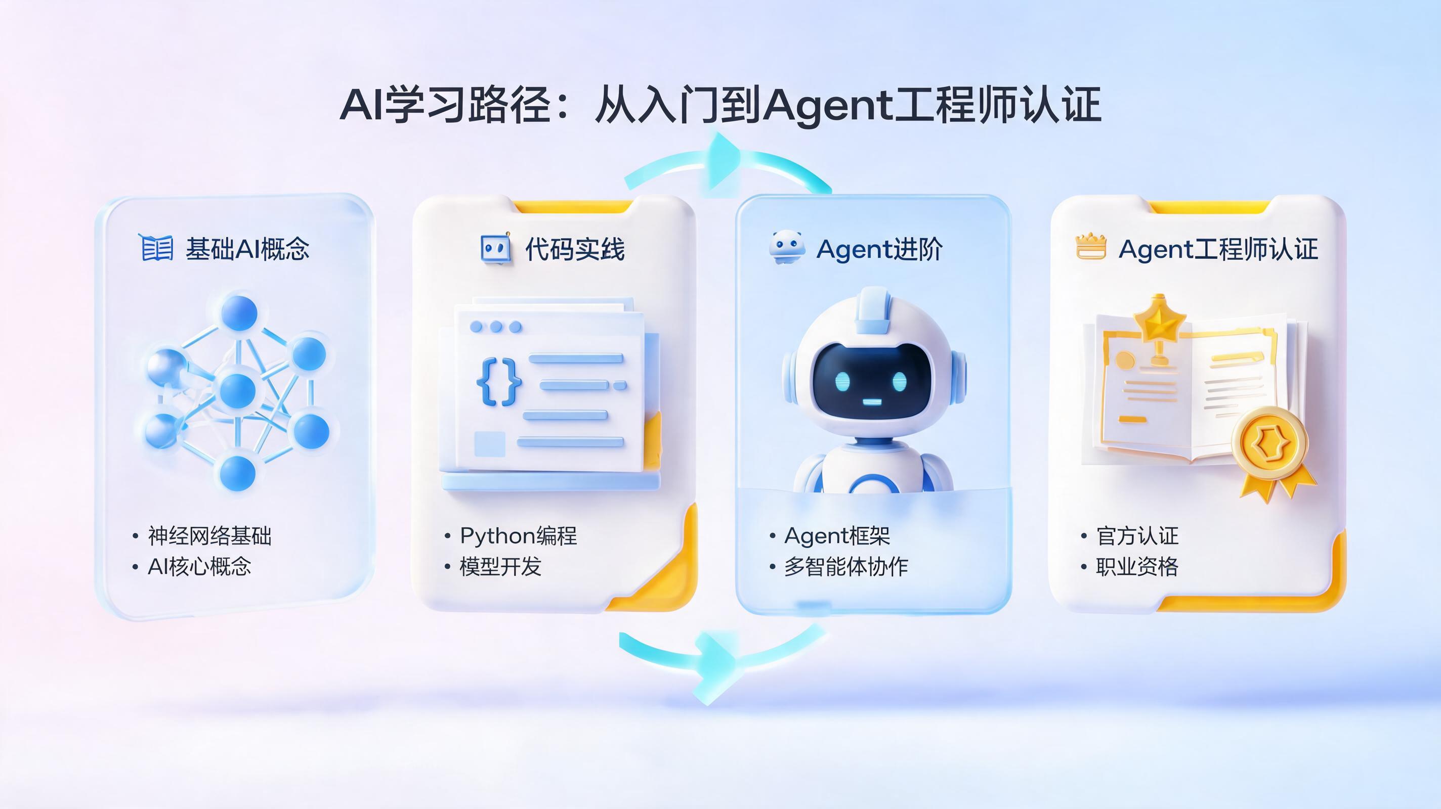 想学Agent应该从哪里开始？零基础到实战工程师的完整入门路线_图1