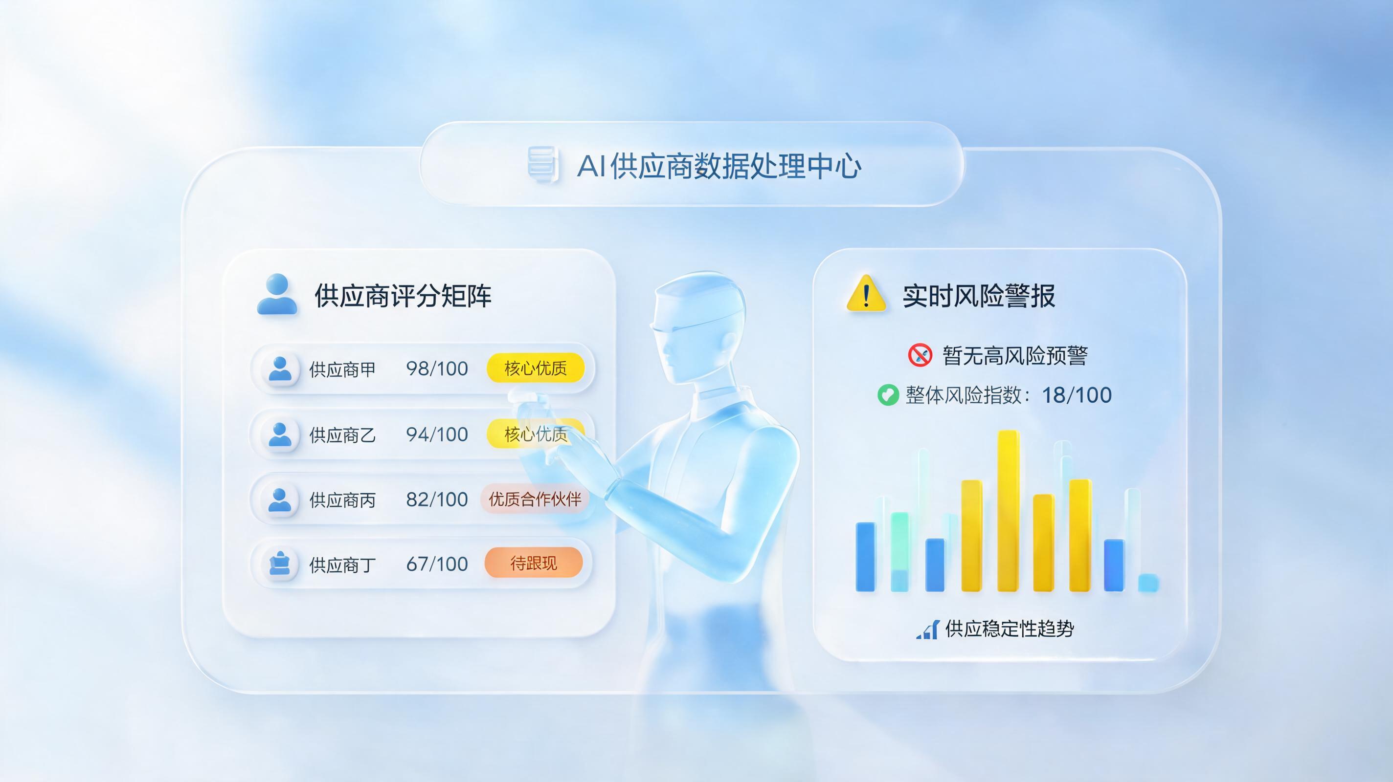 供应商难找好的，如何智能筛选打造敏捷供应链_图1