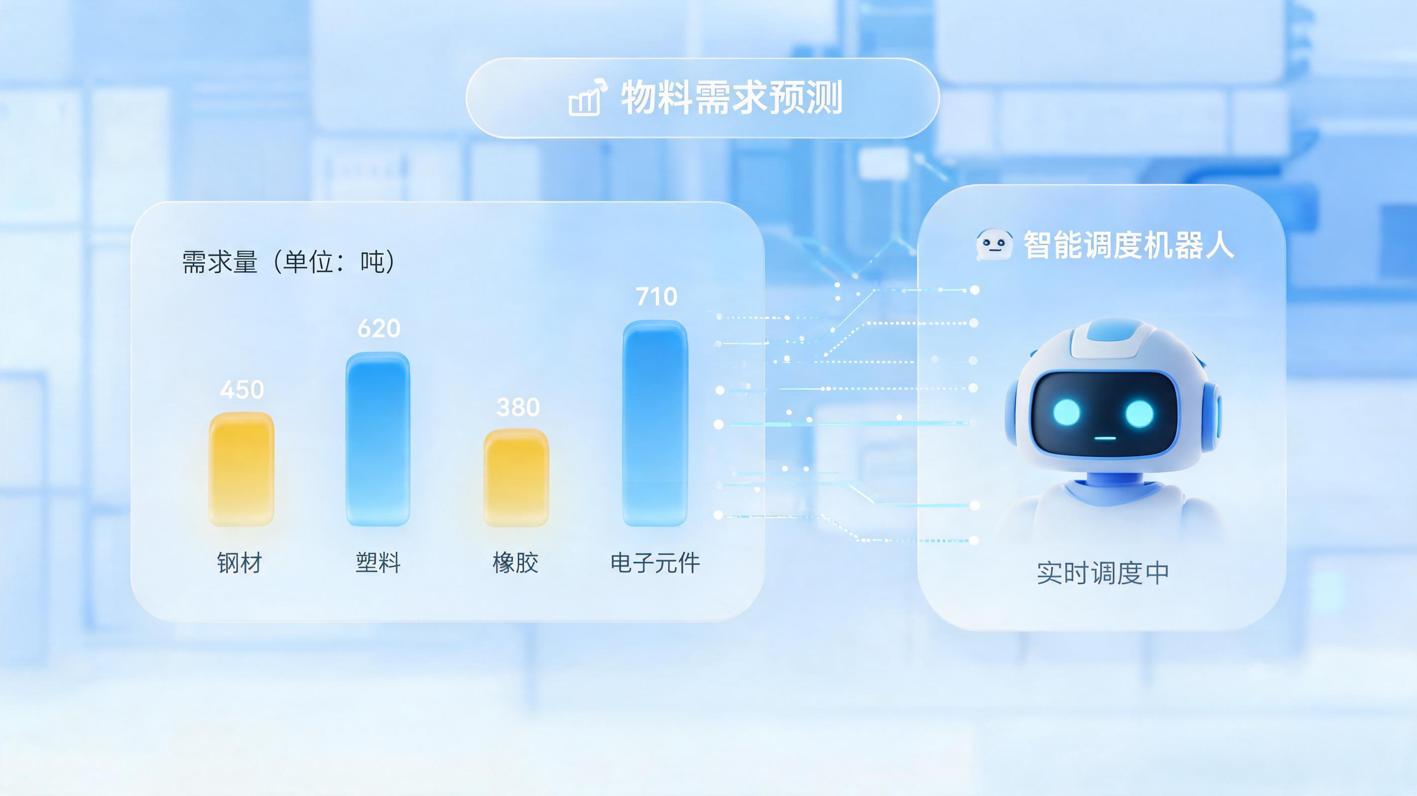 怎样准确预测生产物料需求？AI智能体重塑库存控制_图1