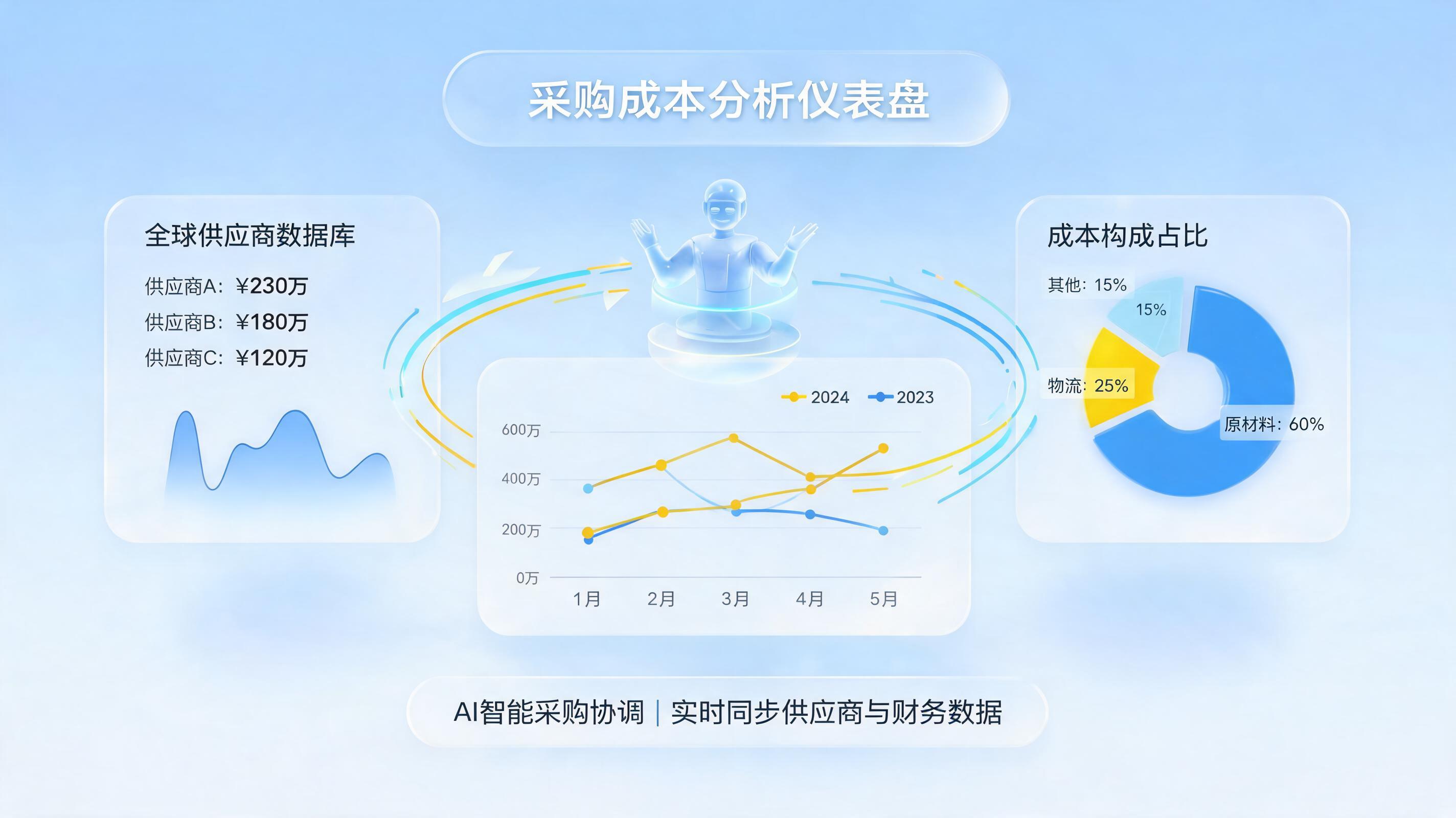 采购成本高如何分析？Agent助力全链路优化_图1