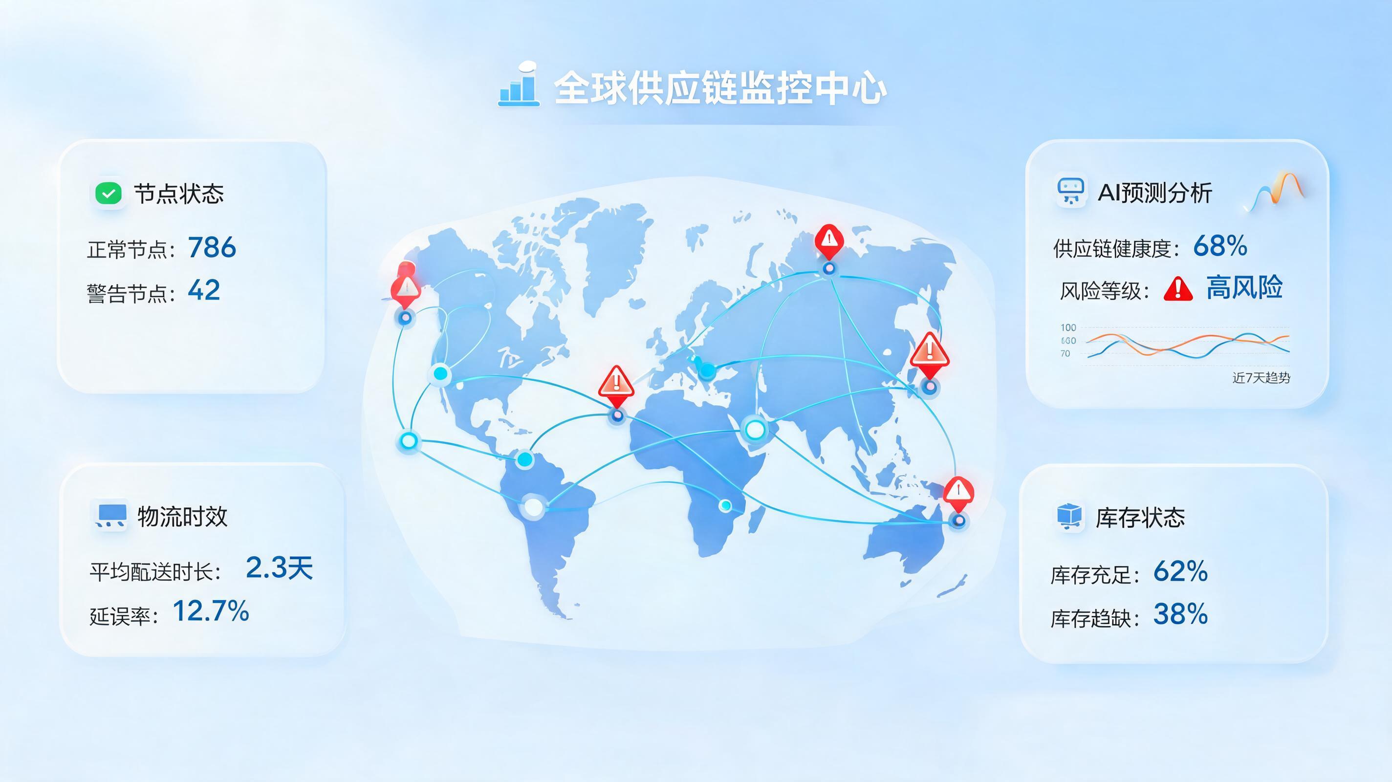 供应链风险多？实时预警与智能化防控方案_图1