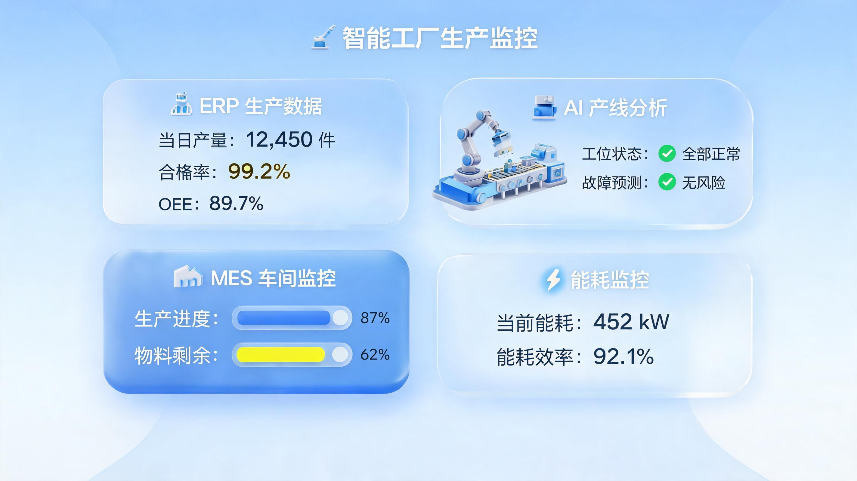 如何实时掌握生产进度与状态？智能体实现全链路闭环_图1