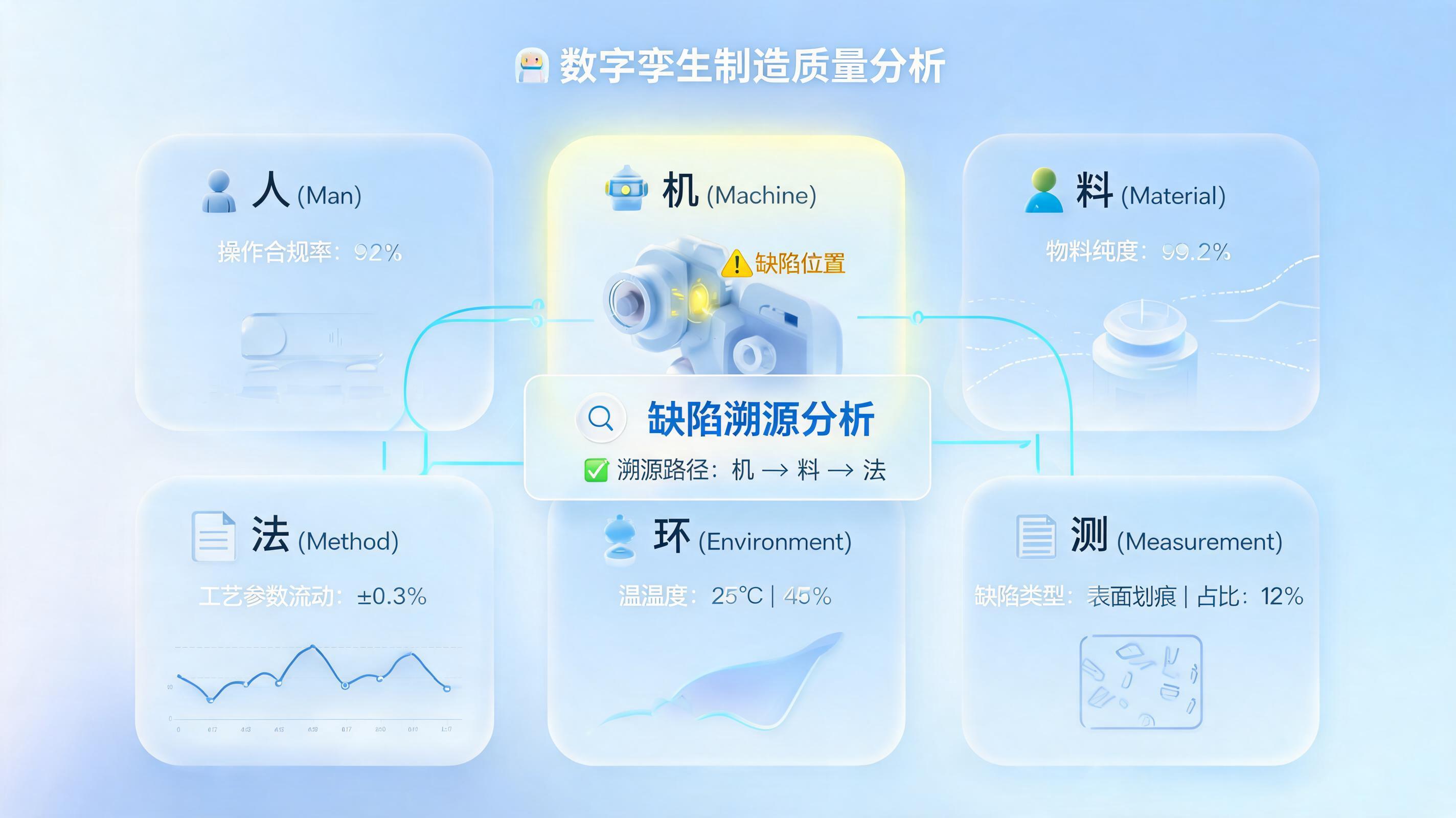 产品质量缺陷快速溯源 智能Agent重塑质量控制