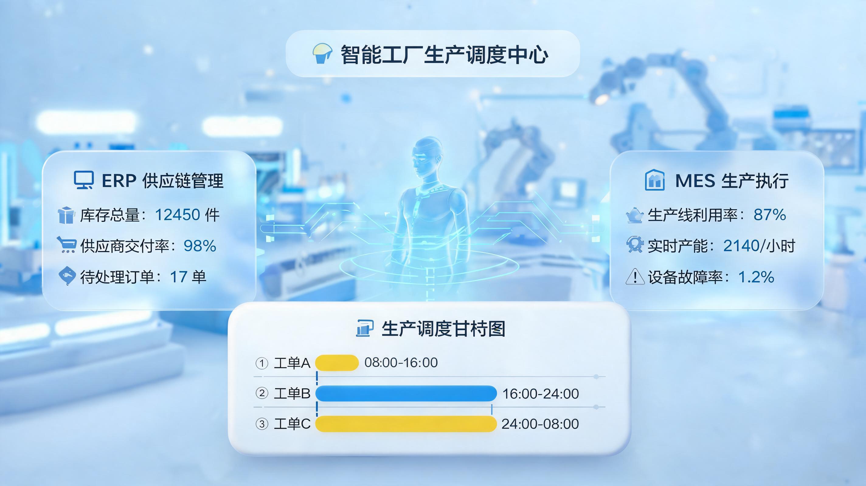 生产计划变动频繁？数字员工助力柔性调度_图1