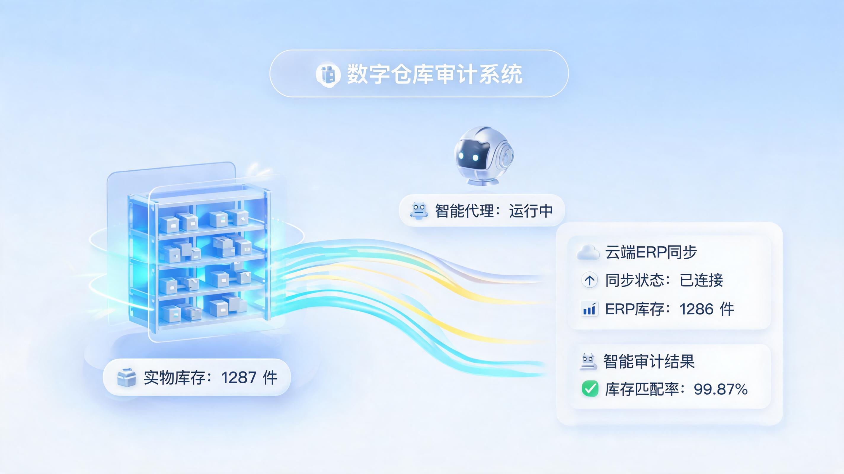 仓库账实不符如何解决？实在Agent实现库存数智化治理_图1