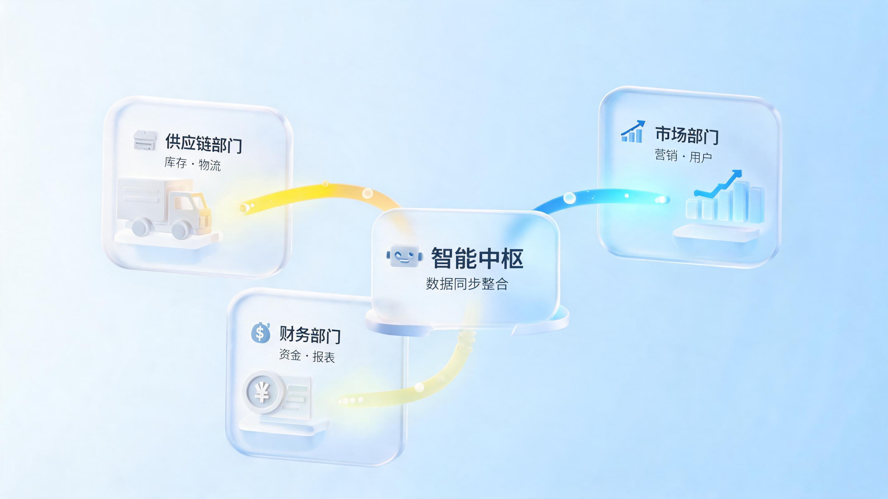 跨部门工作不协调如何打通？AI智能体构建业务协同新链路_图1