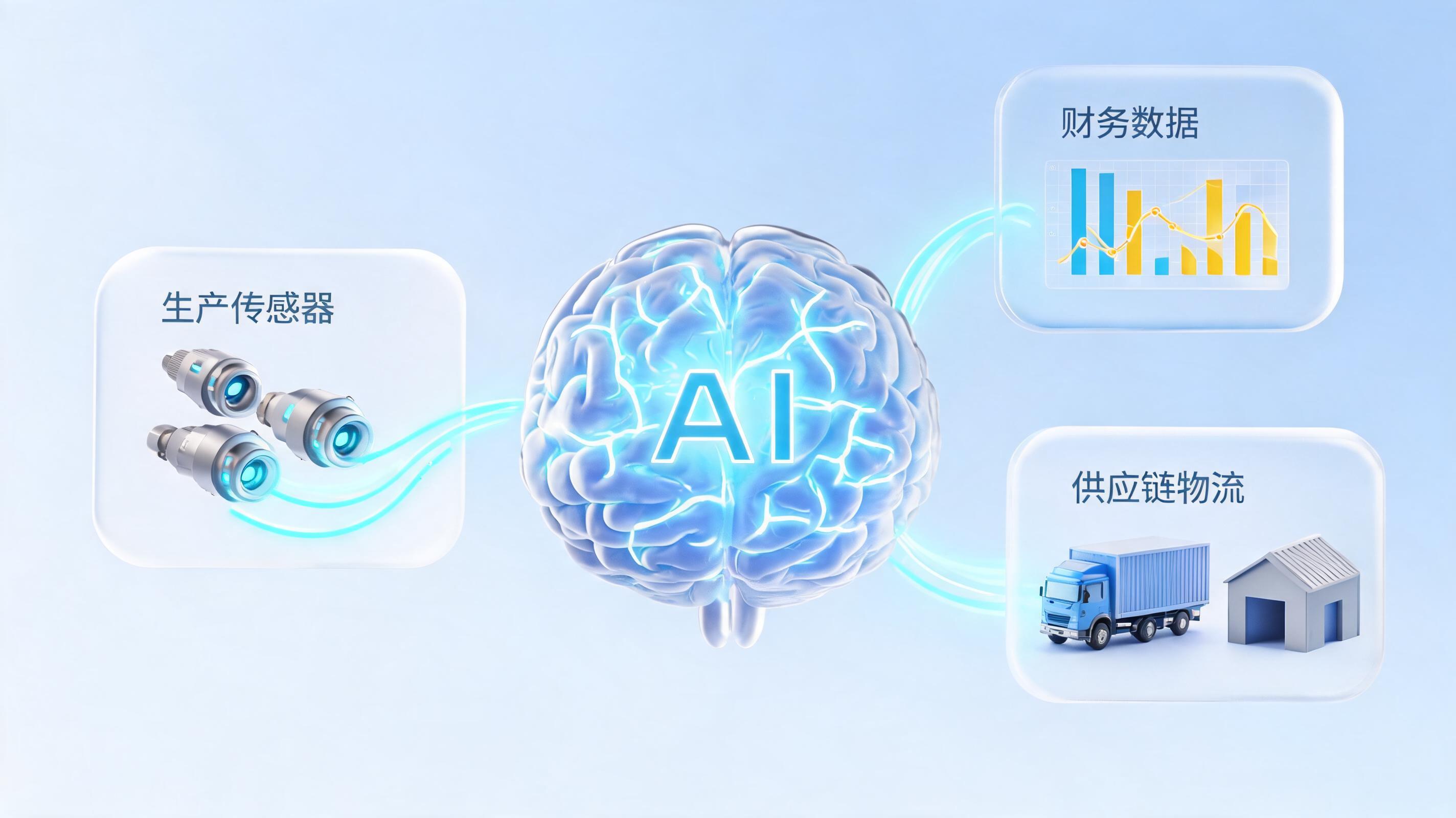 精益生产在工厂怎么真正落地？智能体驱动柔性制造_图1