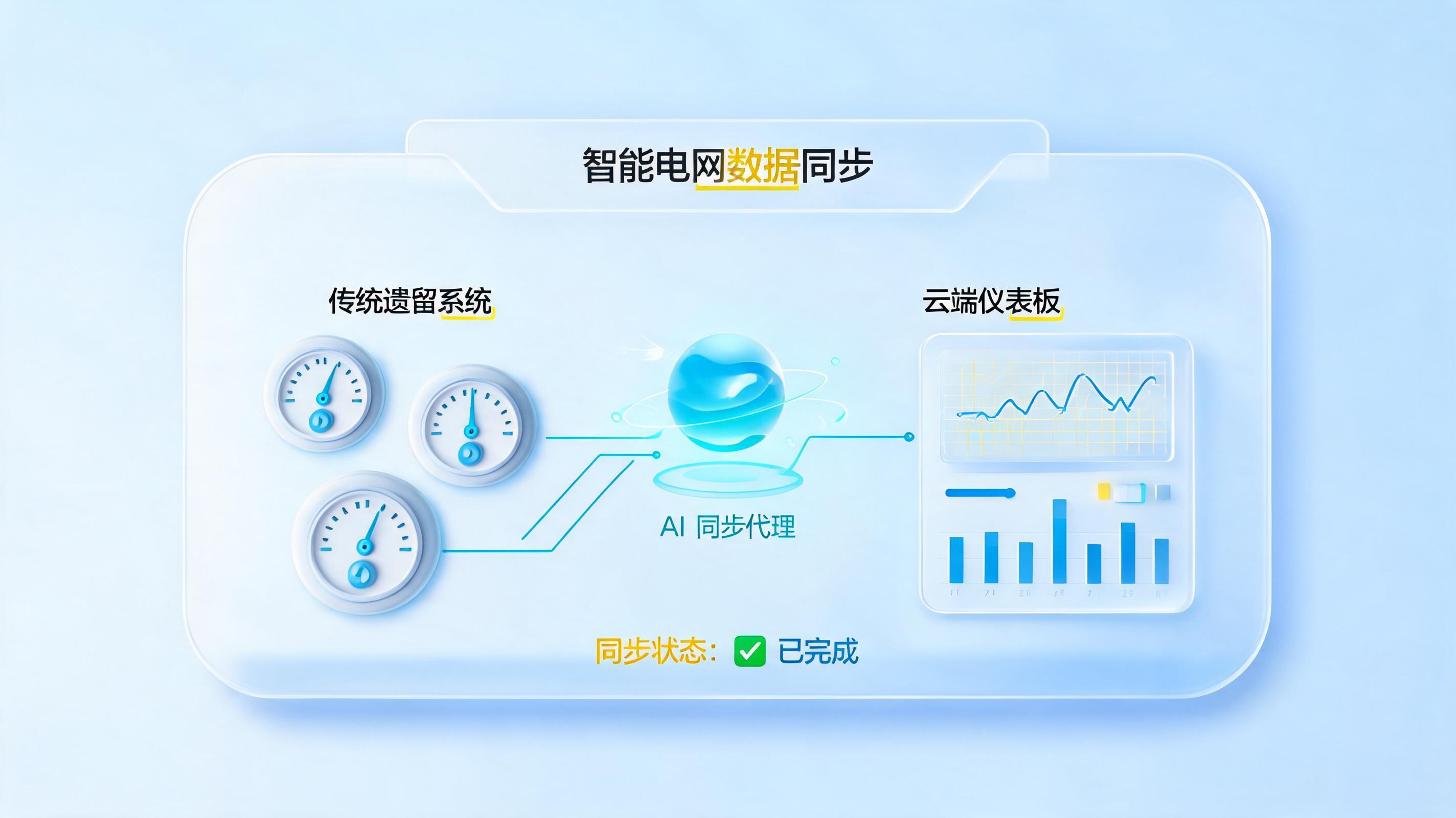 批量换电表流程太慢?实在Agent助力电力数字化提速