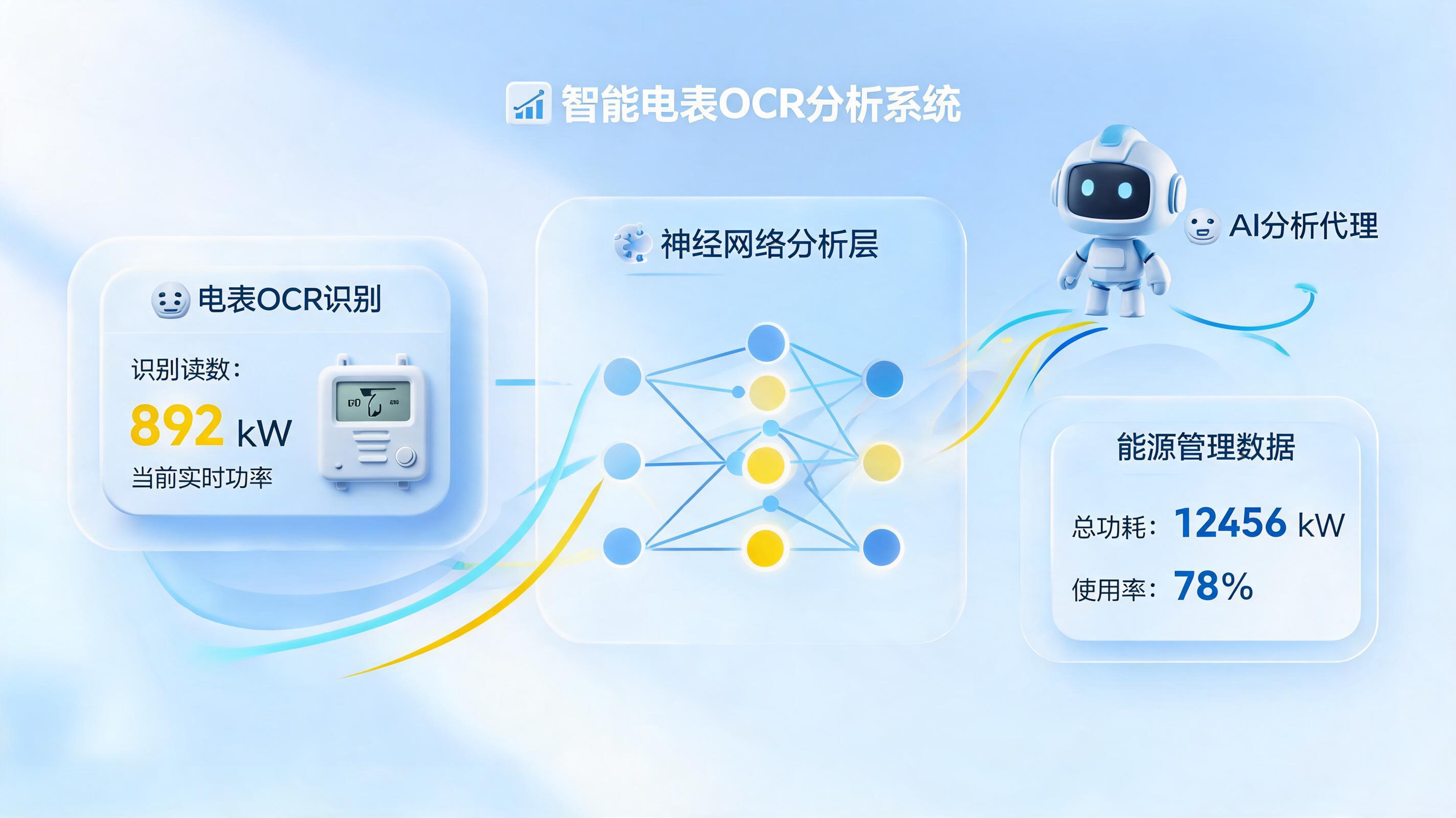 如何用 AI 提升电力抄表准确率？智能体赋能高效电力核算_图1