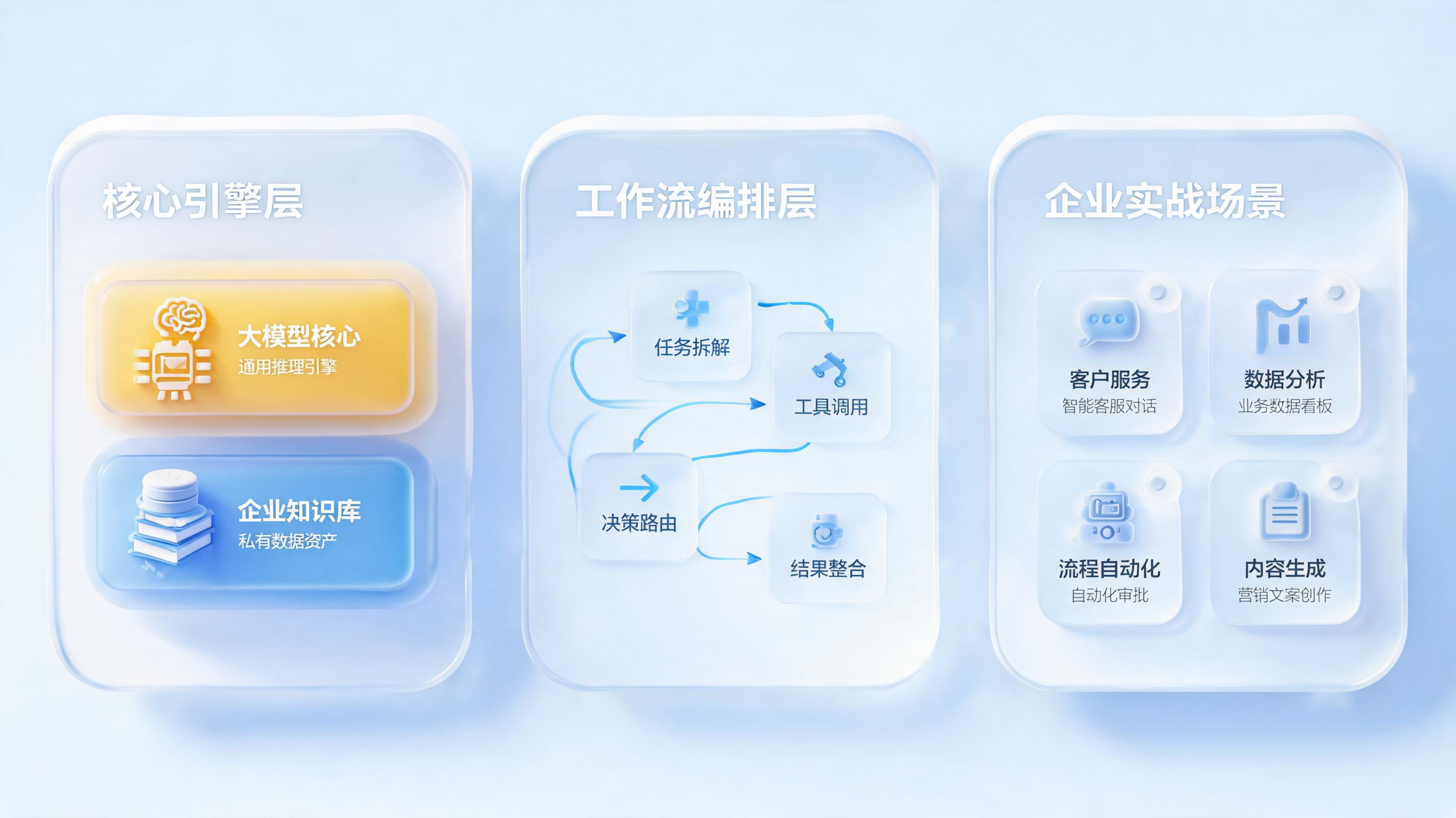 想转型AI方向,实在Agent工程师考试能带来哪些帮助?一篇讲透实战型认证的转型价值