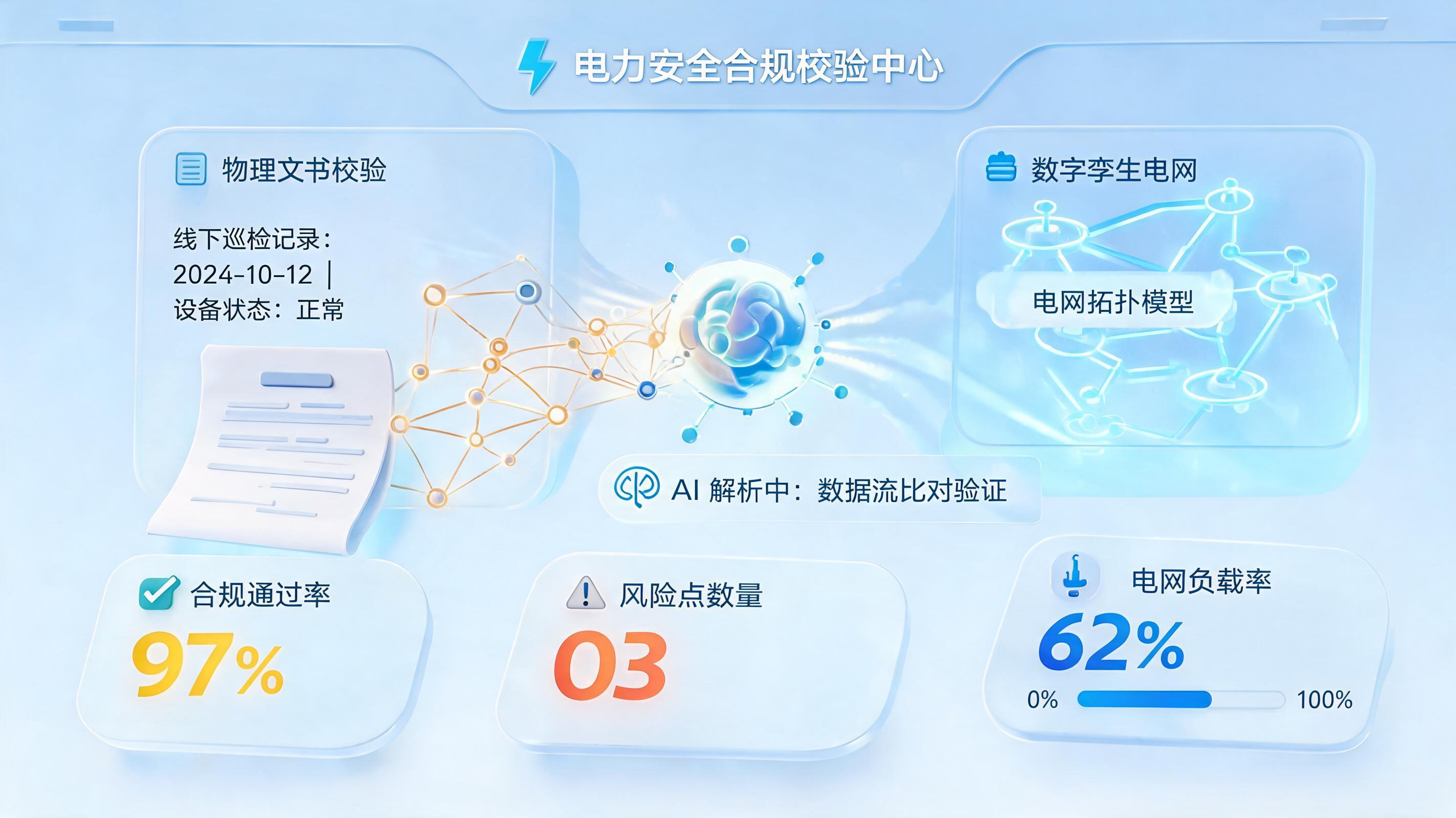 电力安规校验智能化路径：数字员工重塑合规审核_图1