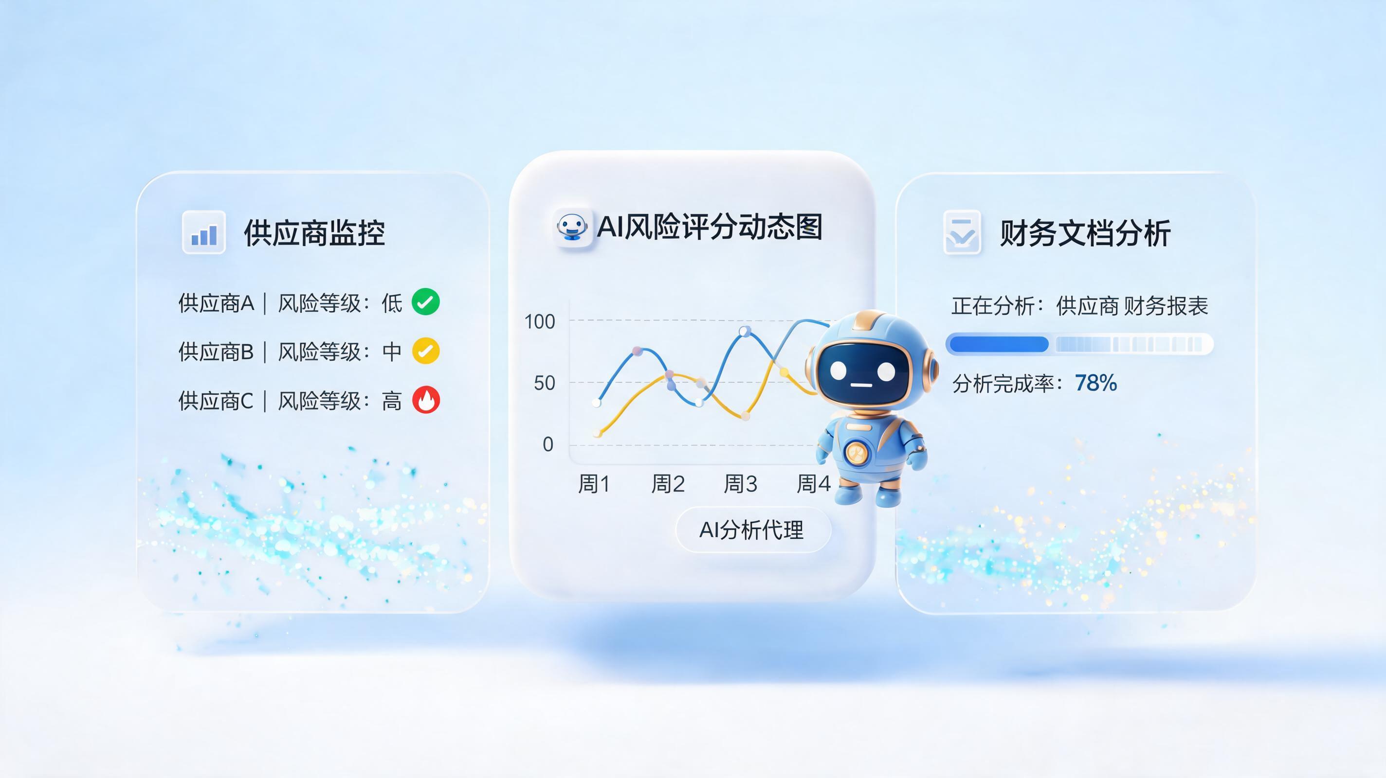 高风险场景怎么智能识别？企业级智能体实现全流程风控_图1