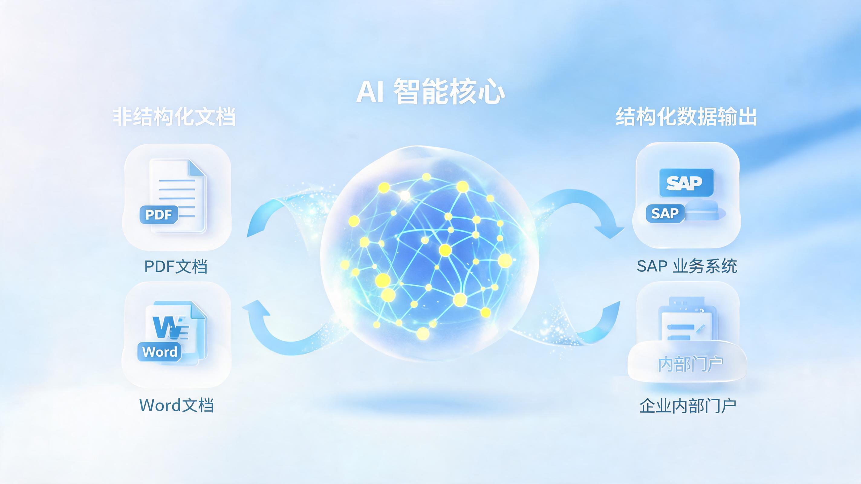 内部文件能自动发布吗？实在Agent实现文件全闭环分发_图1