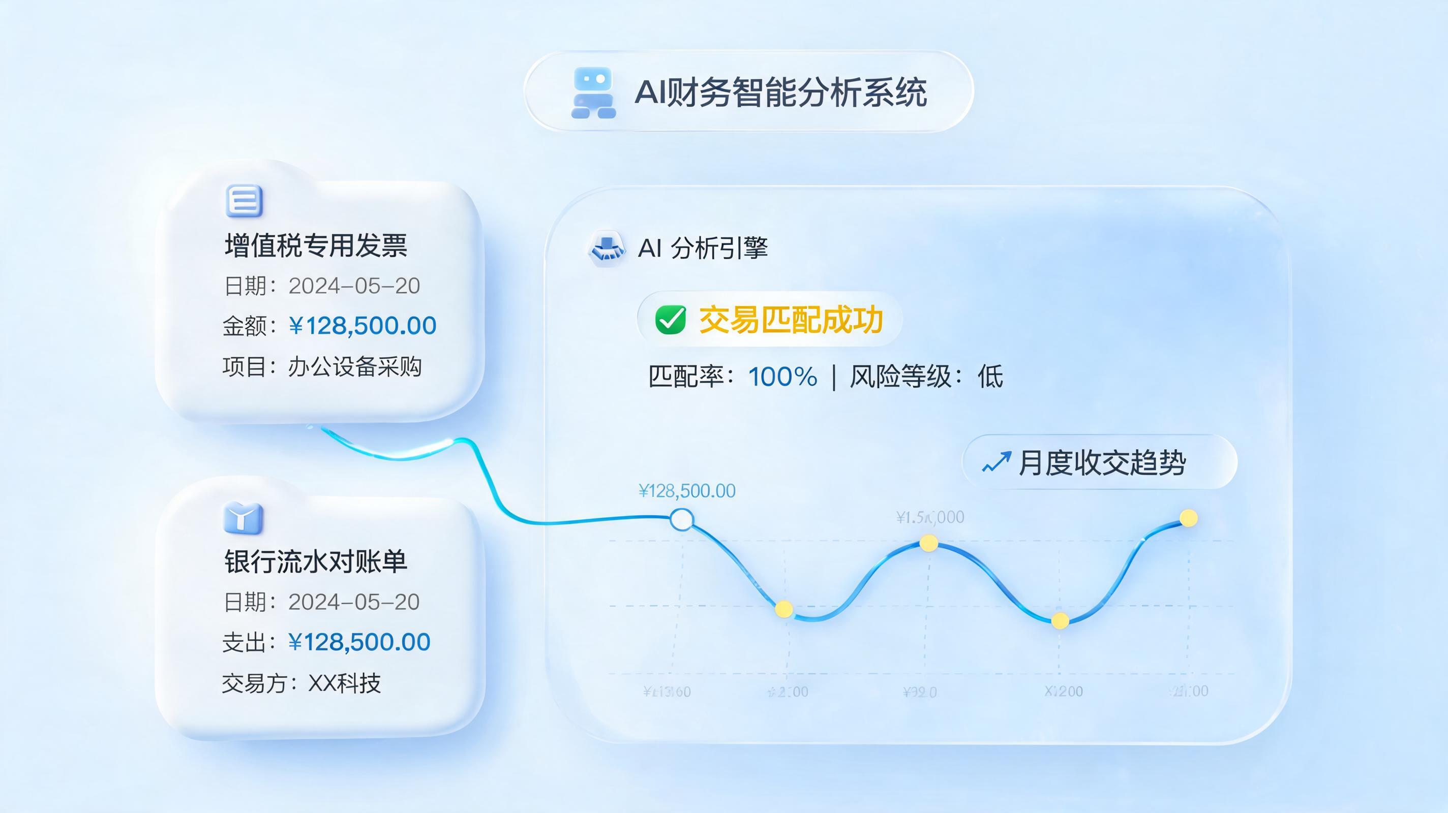 如何用 Agent 做财务审核？实在Agent 重塑企业智审流程_图1