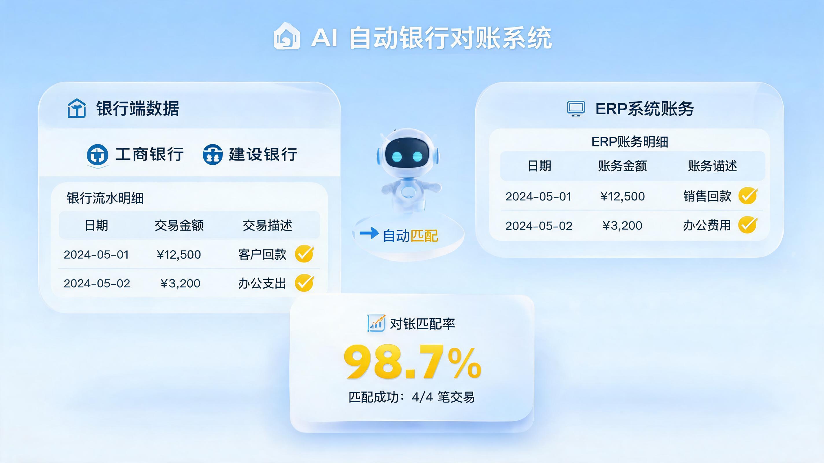 银行对账能自动完成吗？实在Agent实现高效自动核销_图1