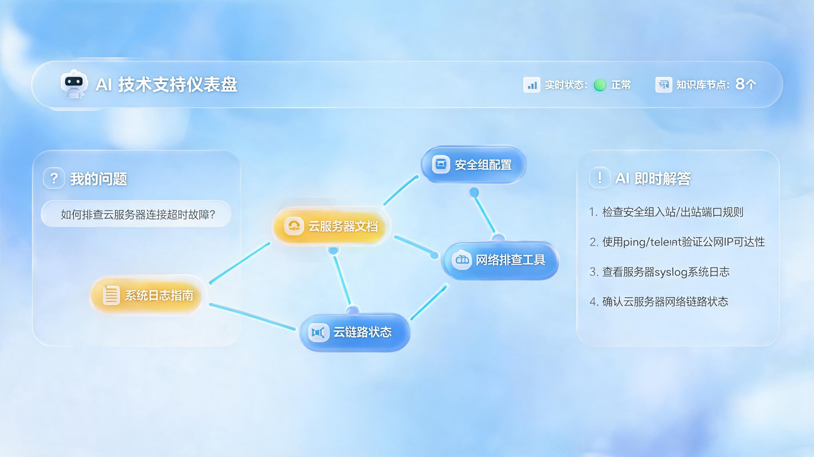 运维知识查询慢？智能体打造秒级响应体验_图1