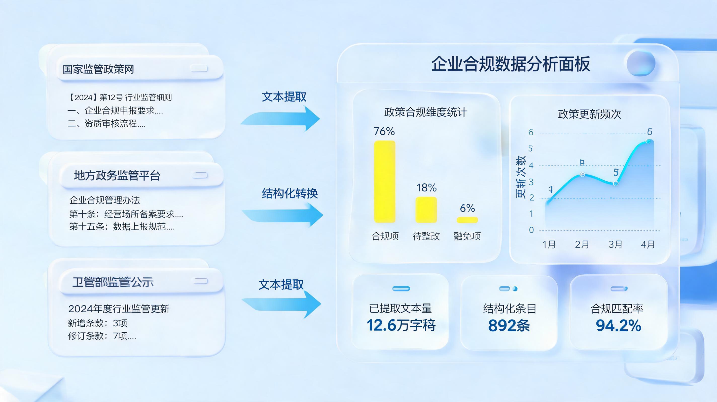 行业政策能自动抓取吗？数字员工赋能合规监管自动化_图1