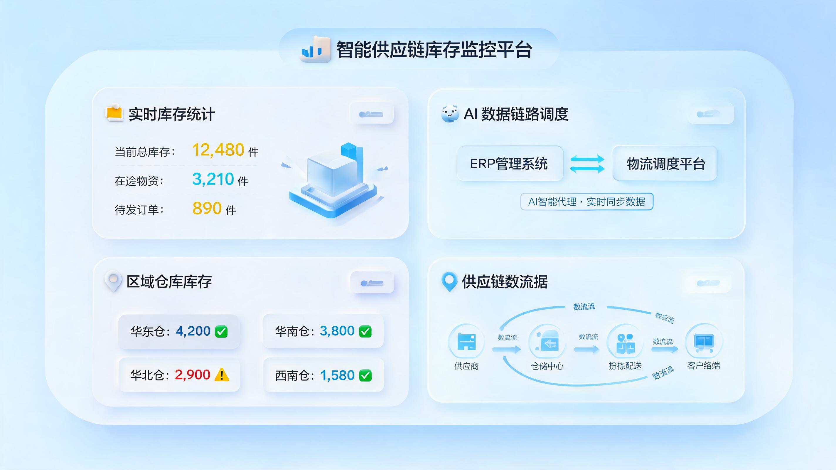 仓库管理能智能化吗？智能体驱动仓储数字化转型_图1