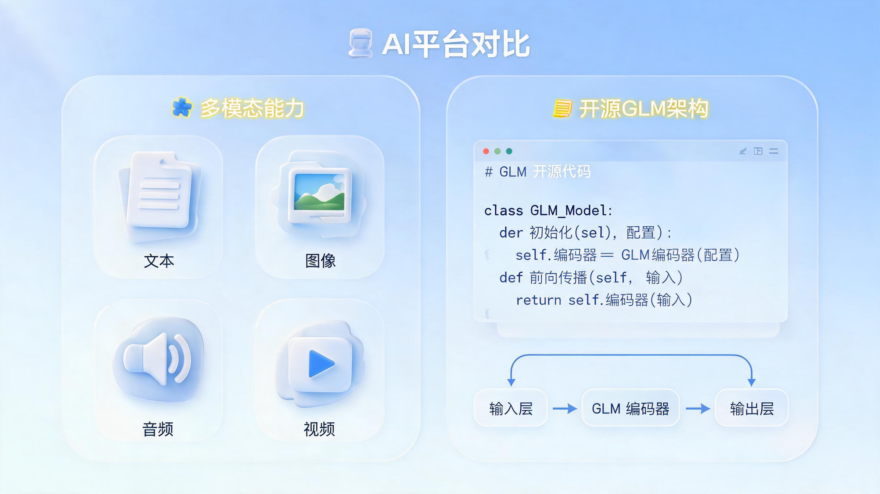 MiniMax和智谱有什么区别？一张表看懂两大国产AI的差异化选择