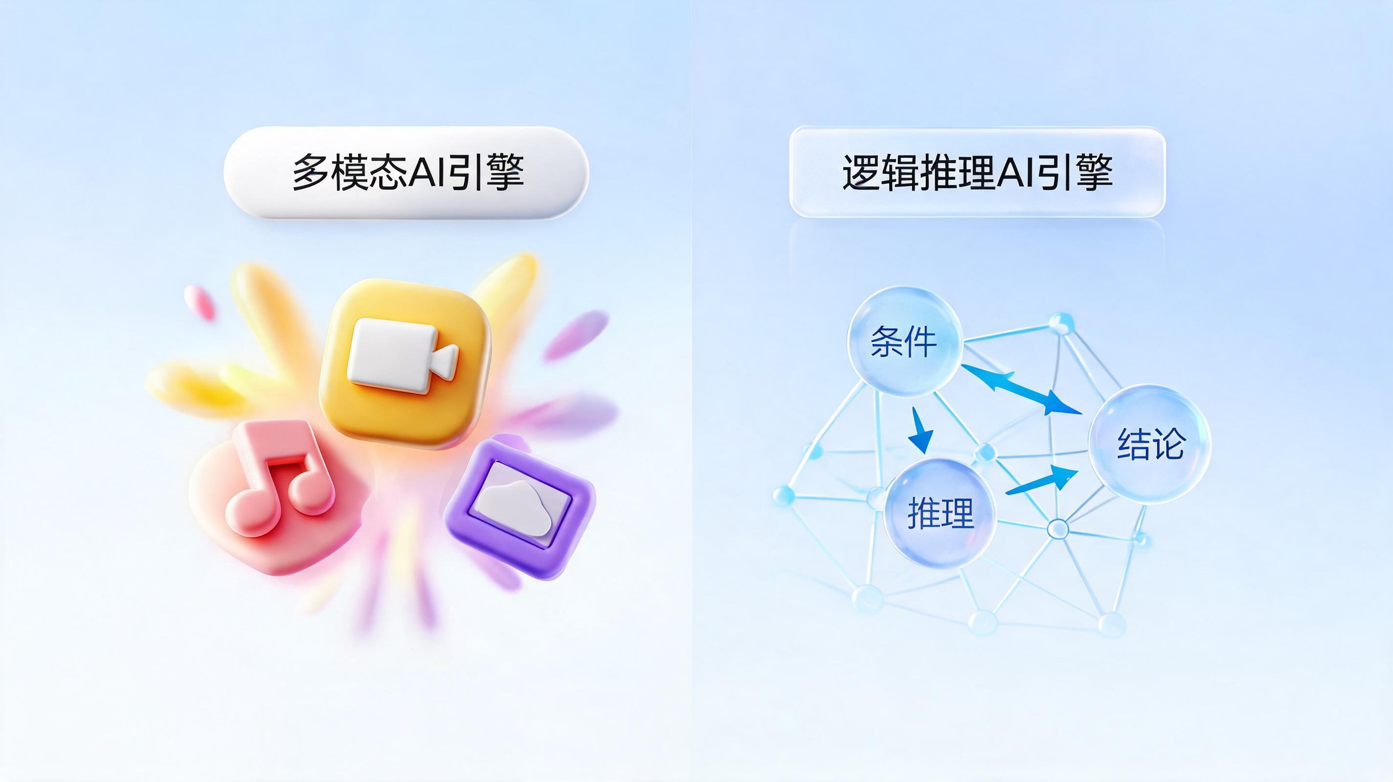 MiniMax和DeepSeek有什么区别？一张表看懂两大国产AI的差异化路线