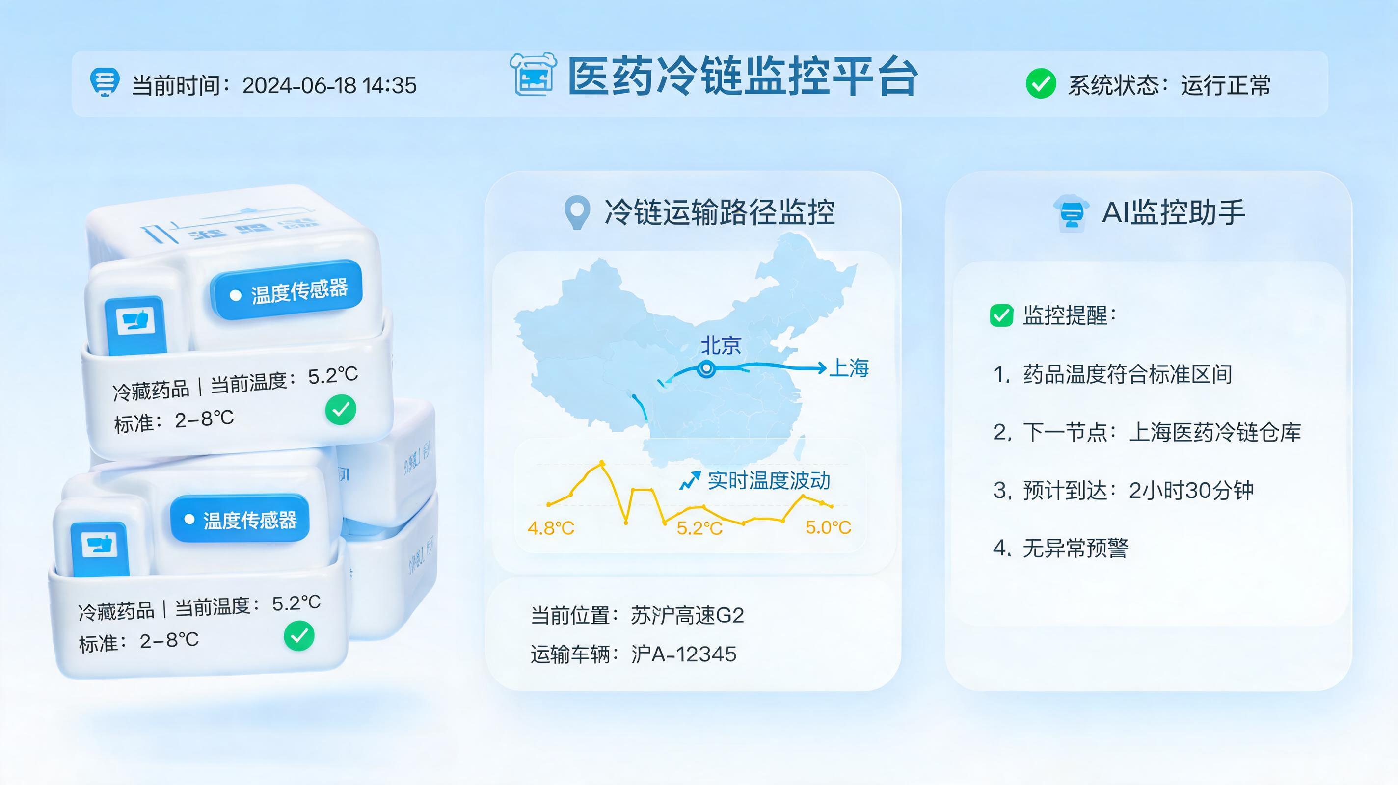 如何实现药品冷链智能监控？数智化手段升级安全_图1