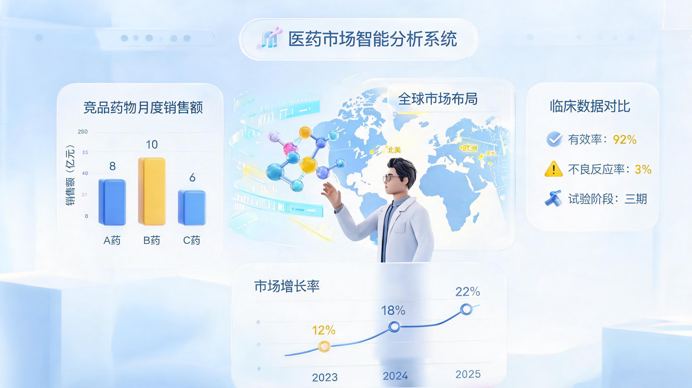 如何用 AI 做医药竞品分析？AI智能体重塑药企情报效能_图1