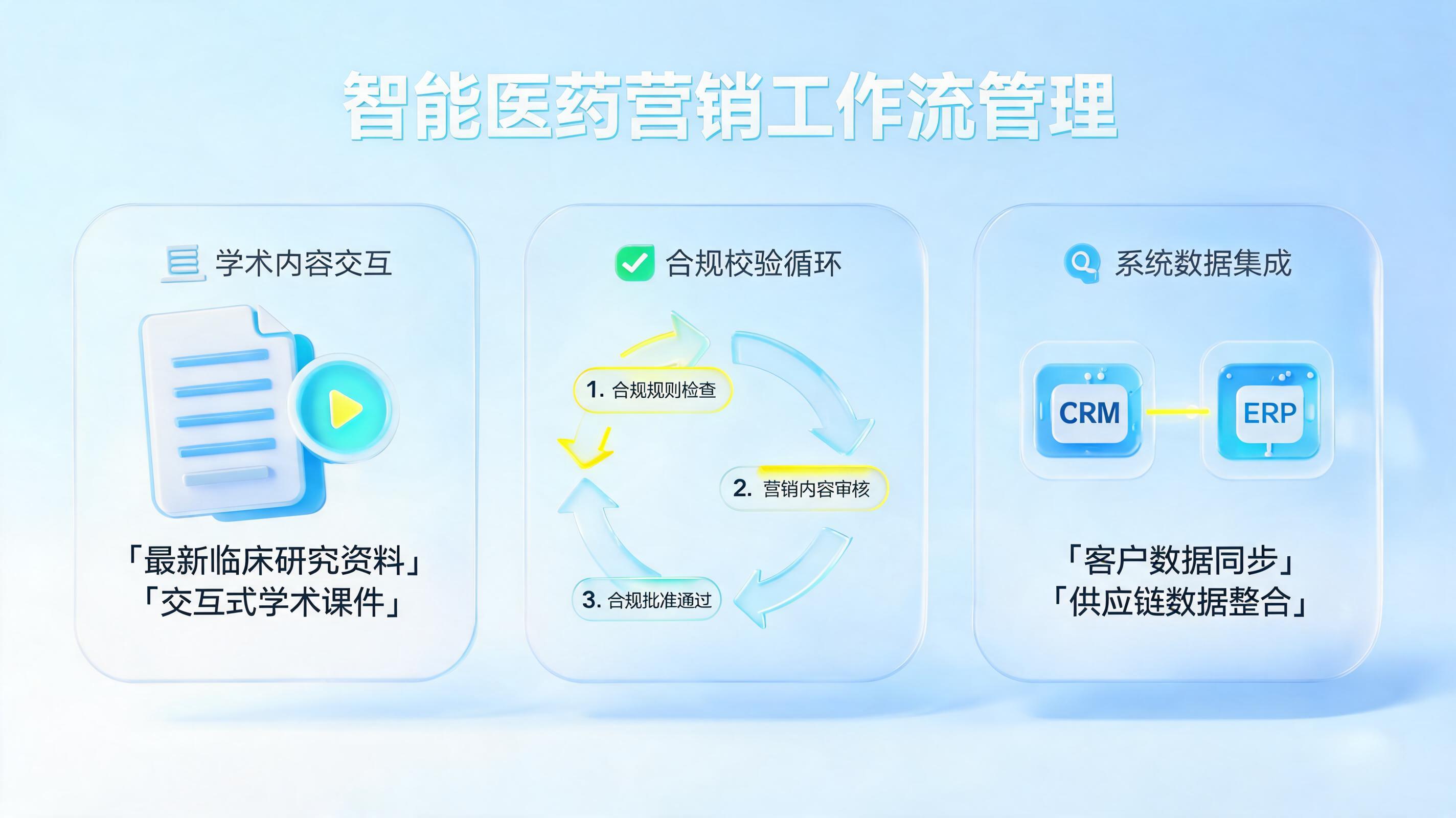 如何用 Agent 优化医药营销？驱动学术推广智能升级_图1