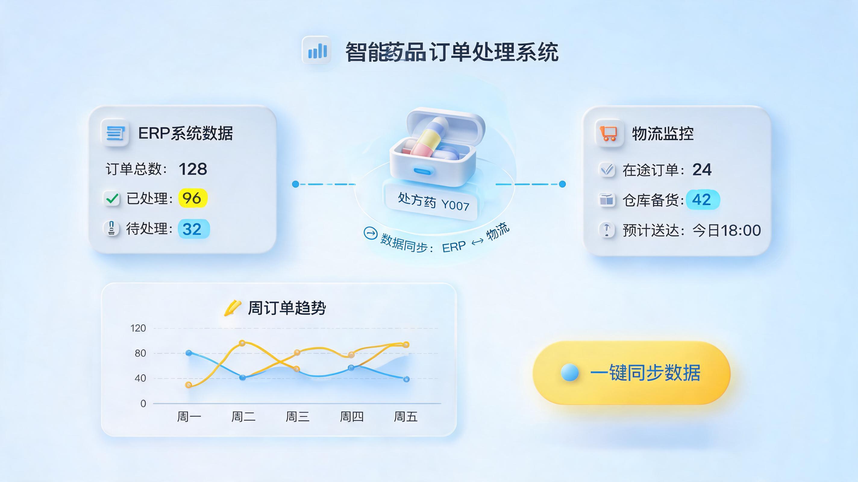 数字员工能帮药企降本增效吗？智能体重塑医药运营闭环_图1