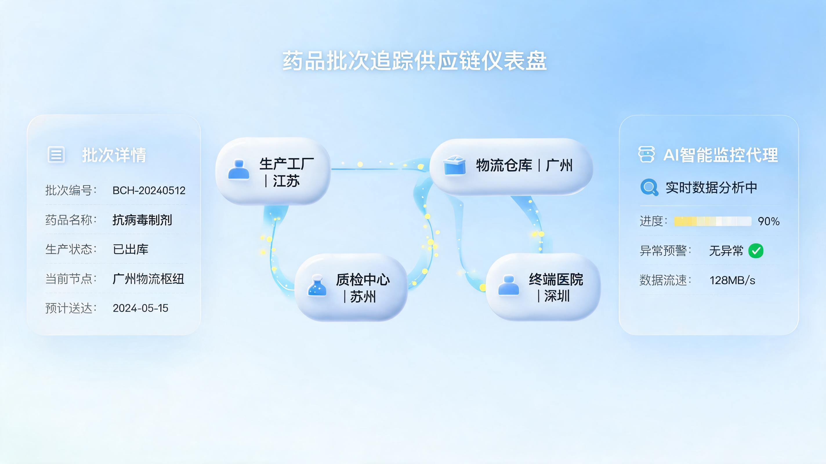 药品召回能自动化处理吗？实在Agent重构药业合规_图1